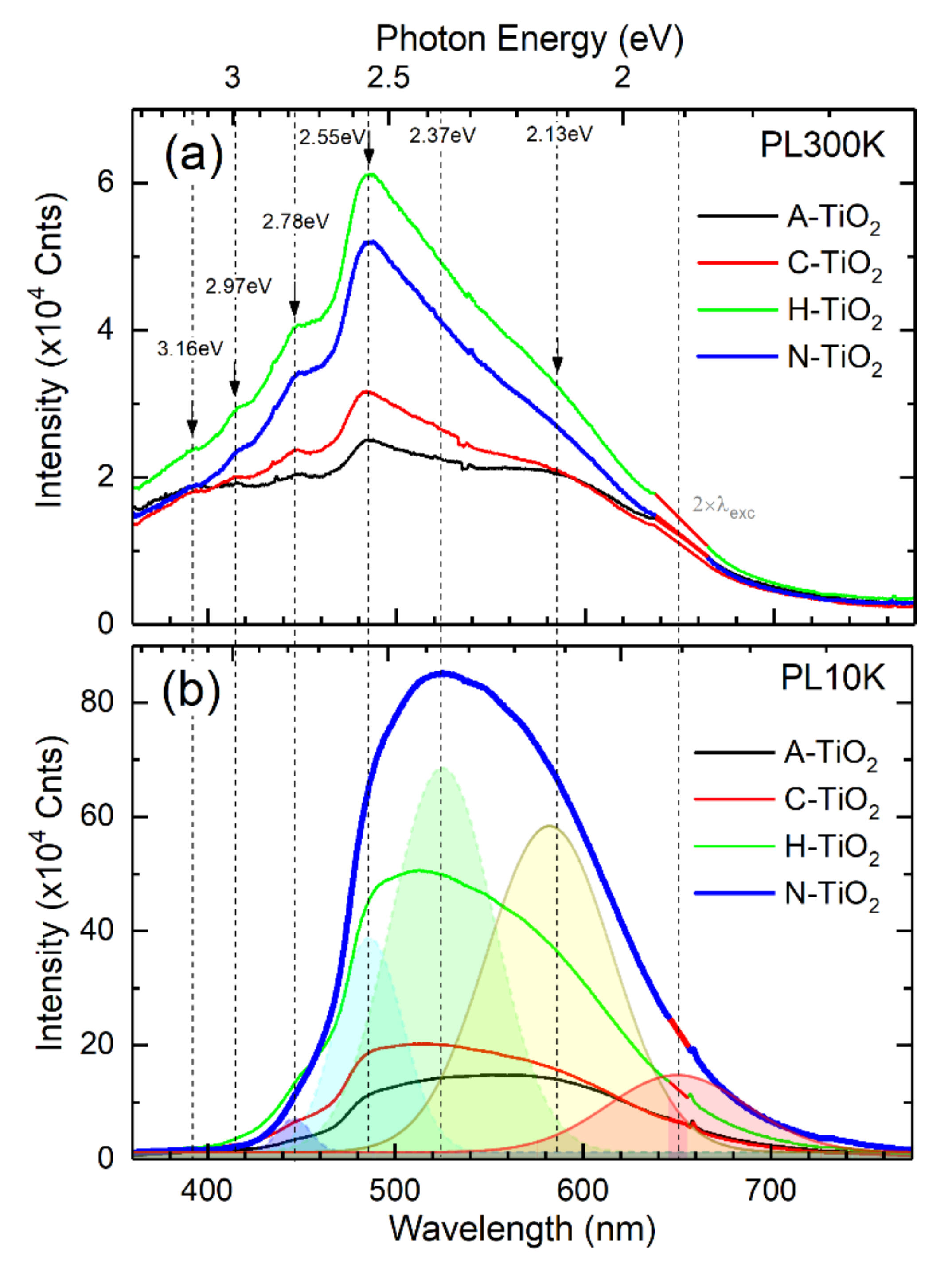 Catalysts 11 00228 g005