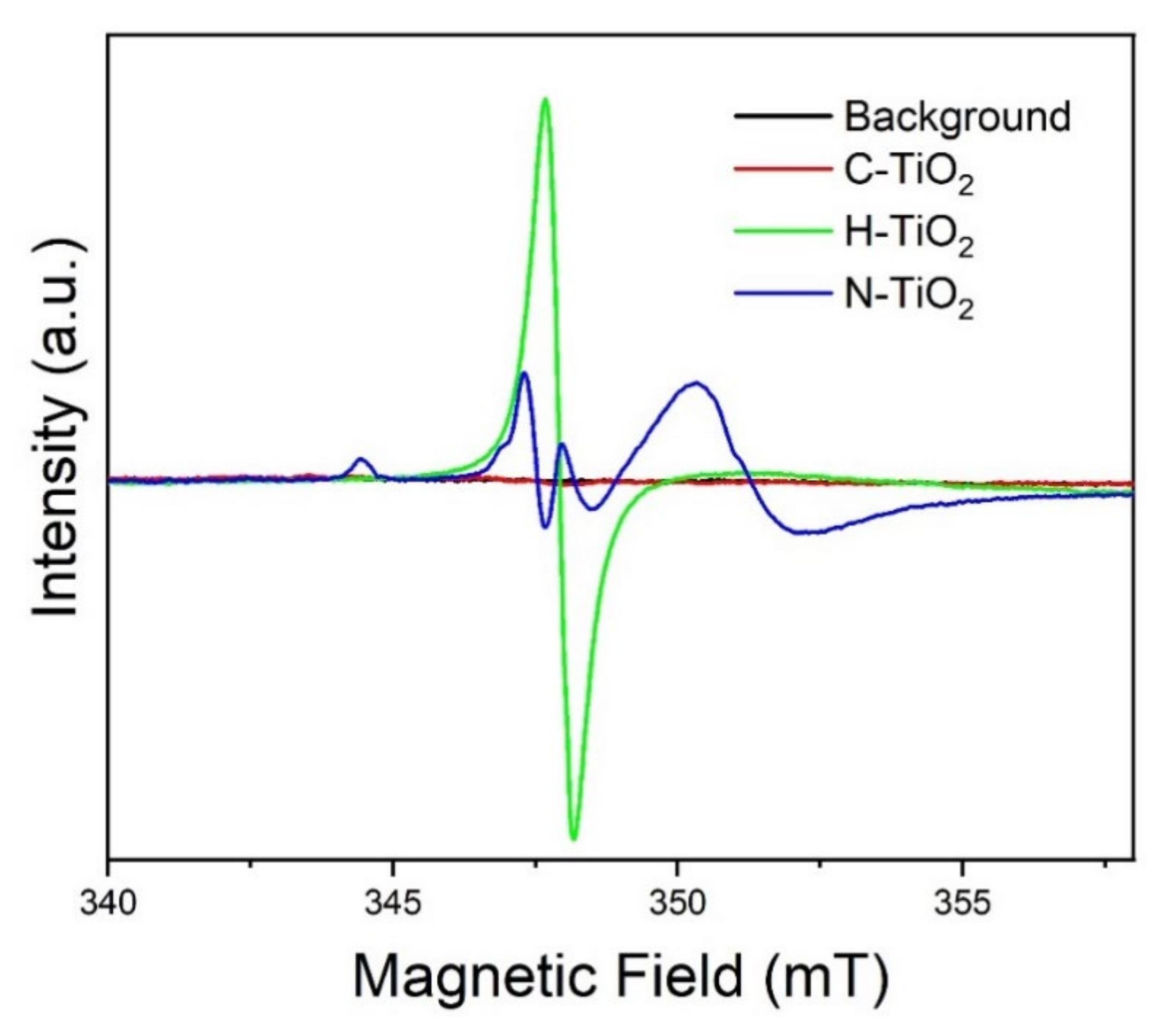 Catalysts 11 00228 g006