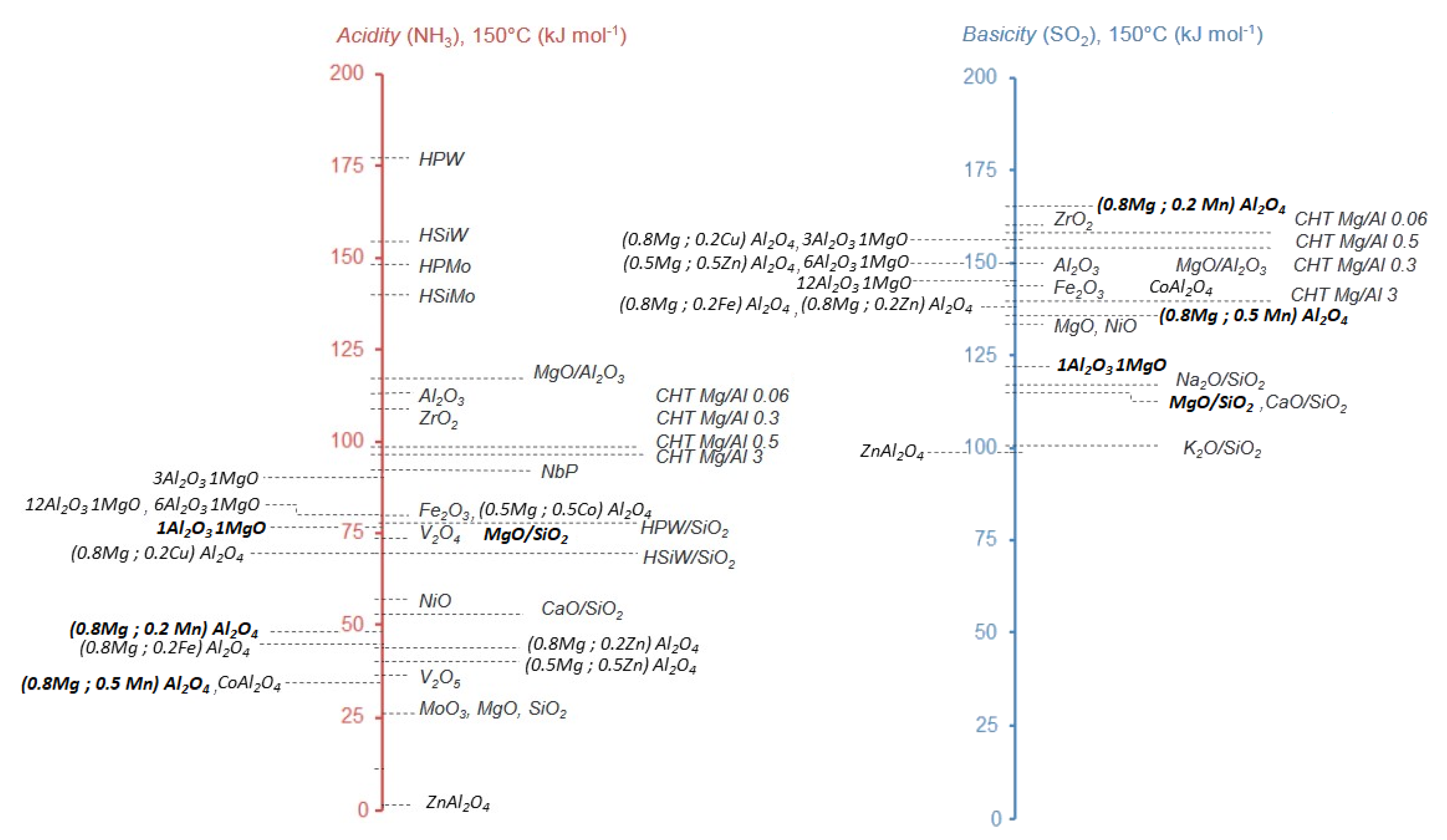 Catalysts 11 00229 g002