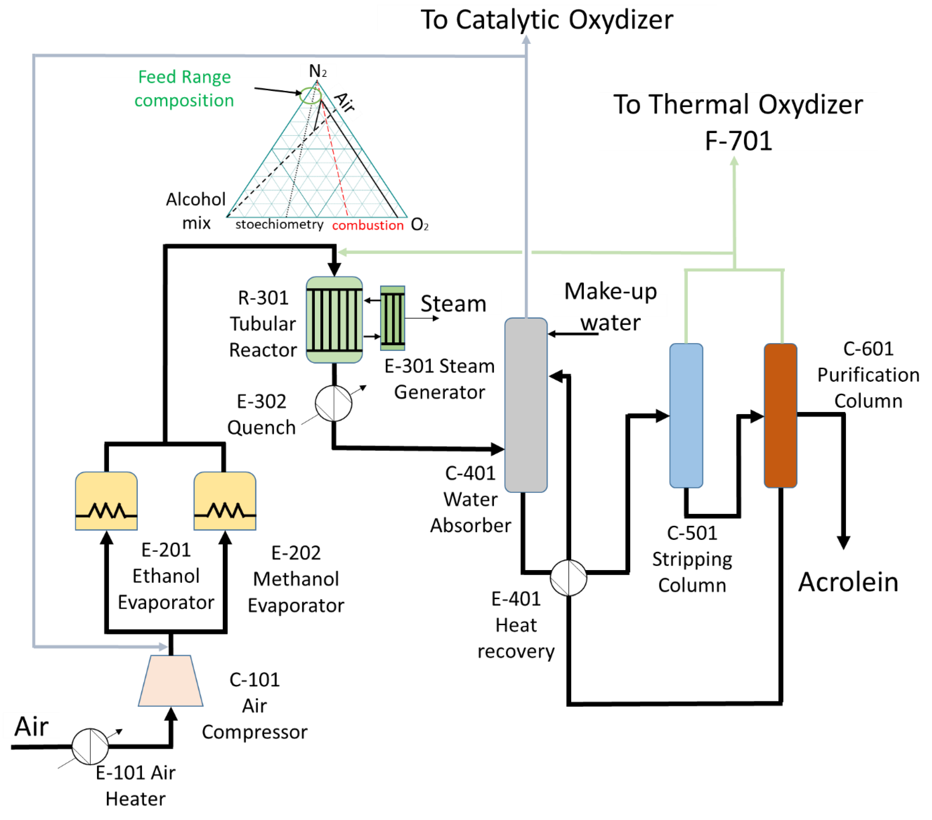 Catalysts 11 00229 g005