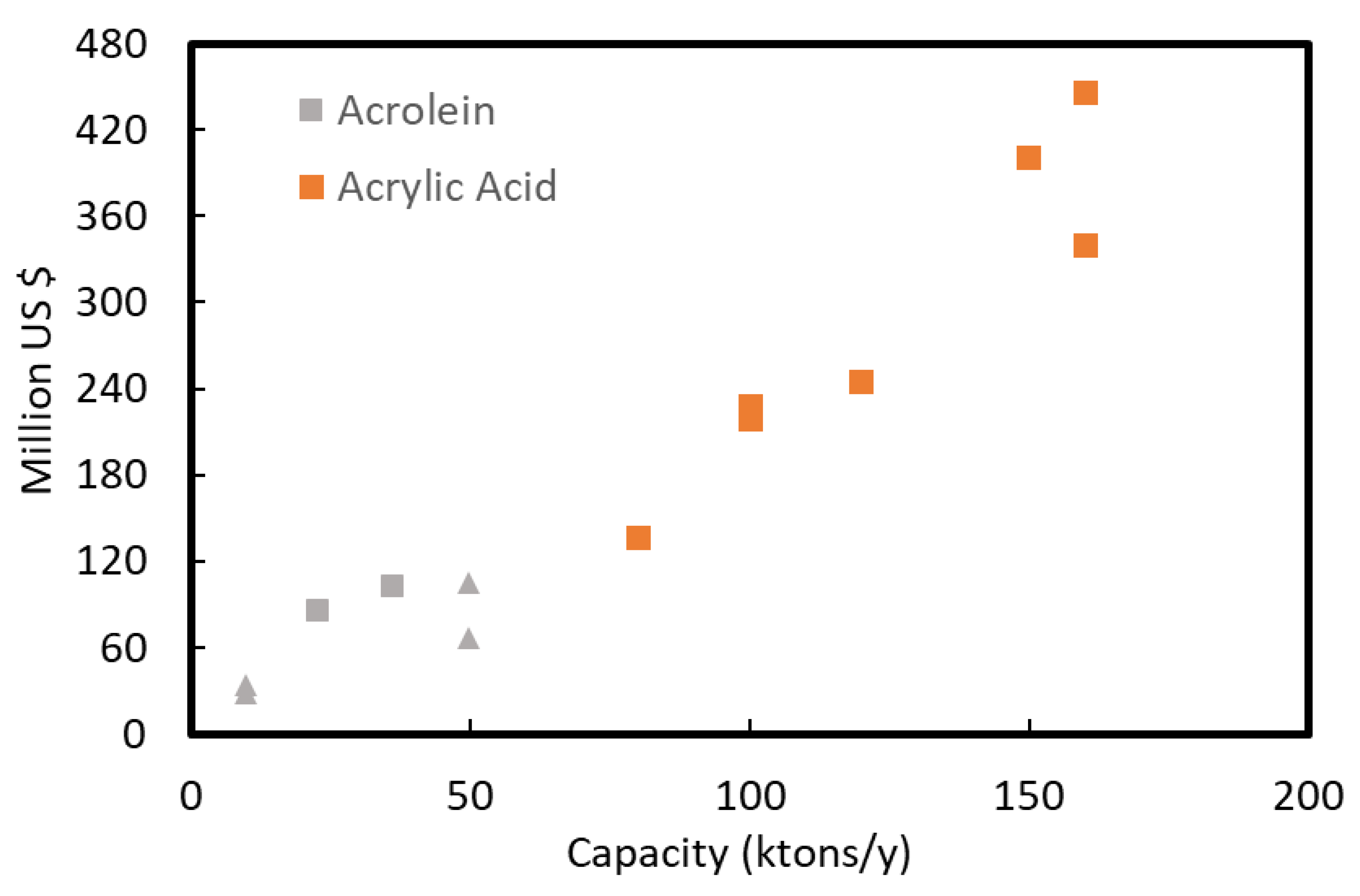 Catalysts 11 00229 g006