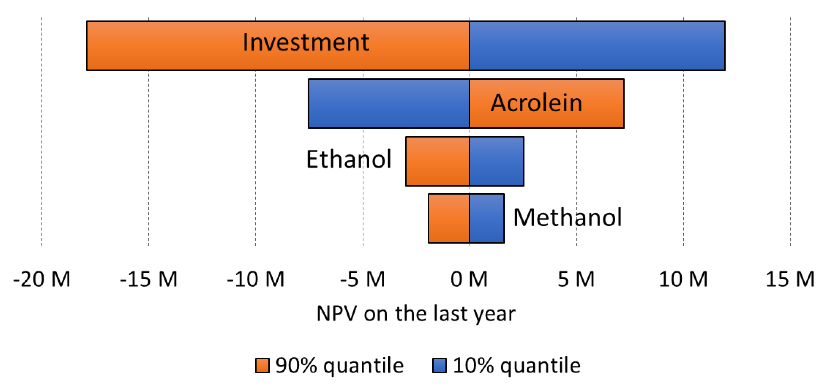 Catalysts 11 00229 g020