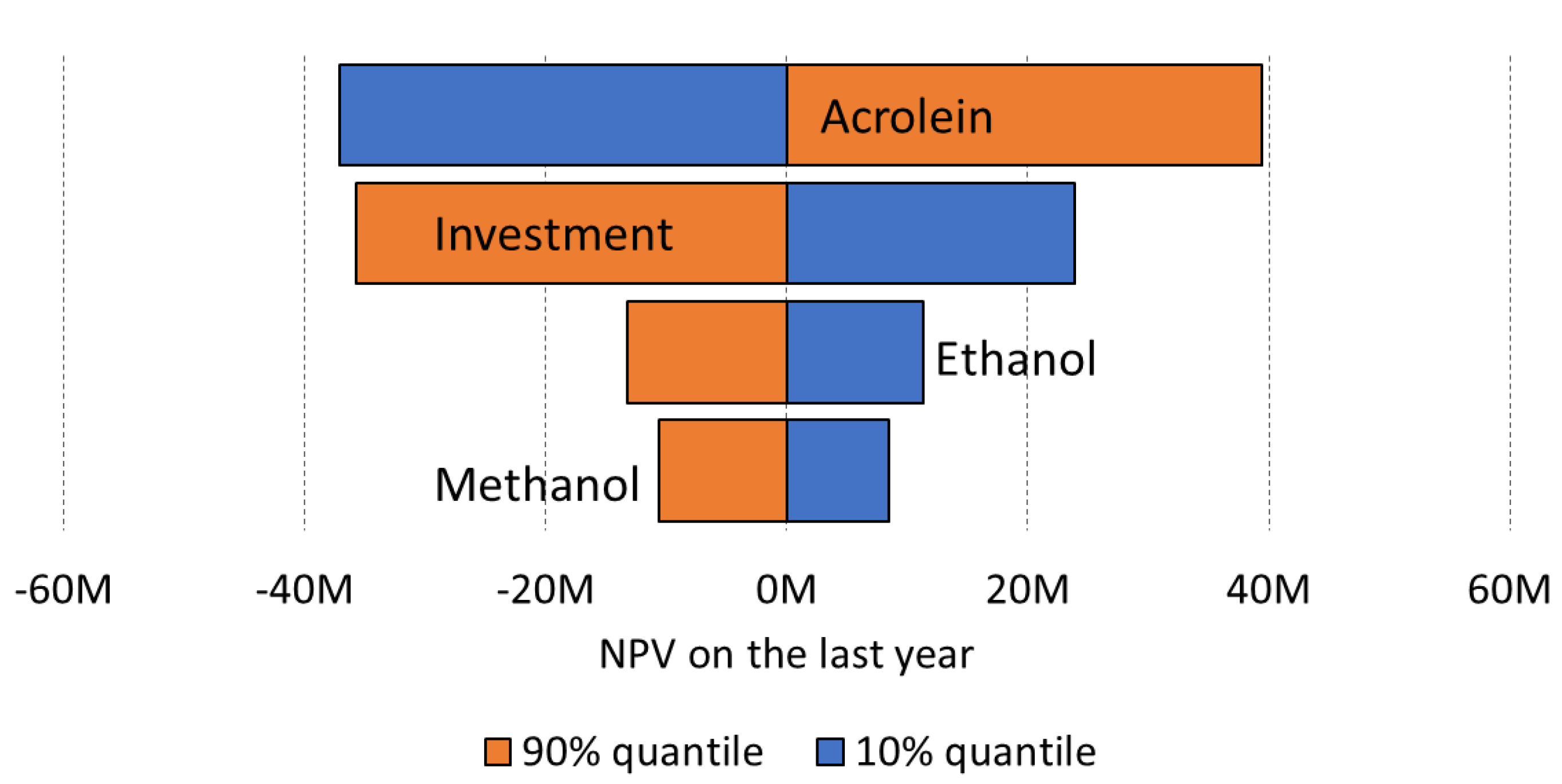 Catalysts 11 00229 g021