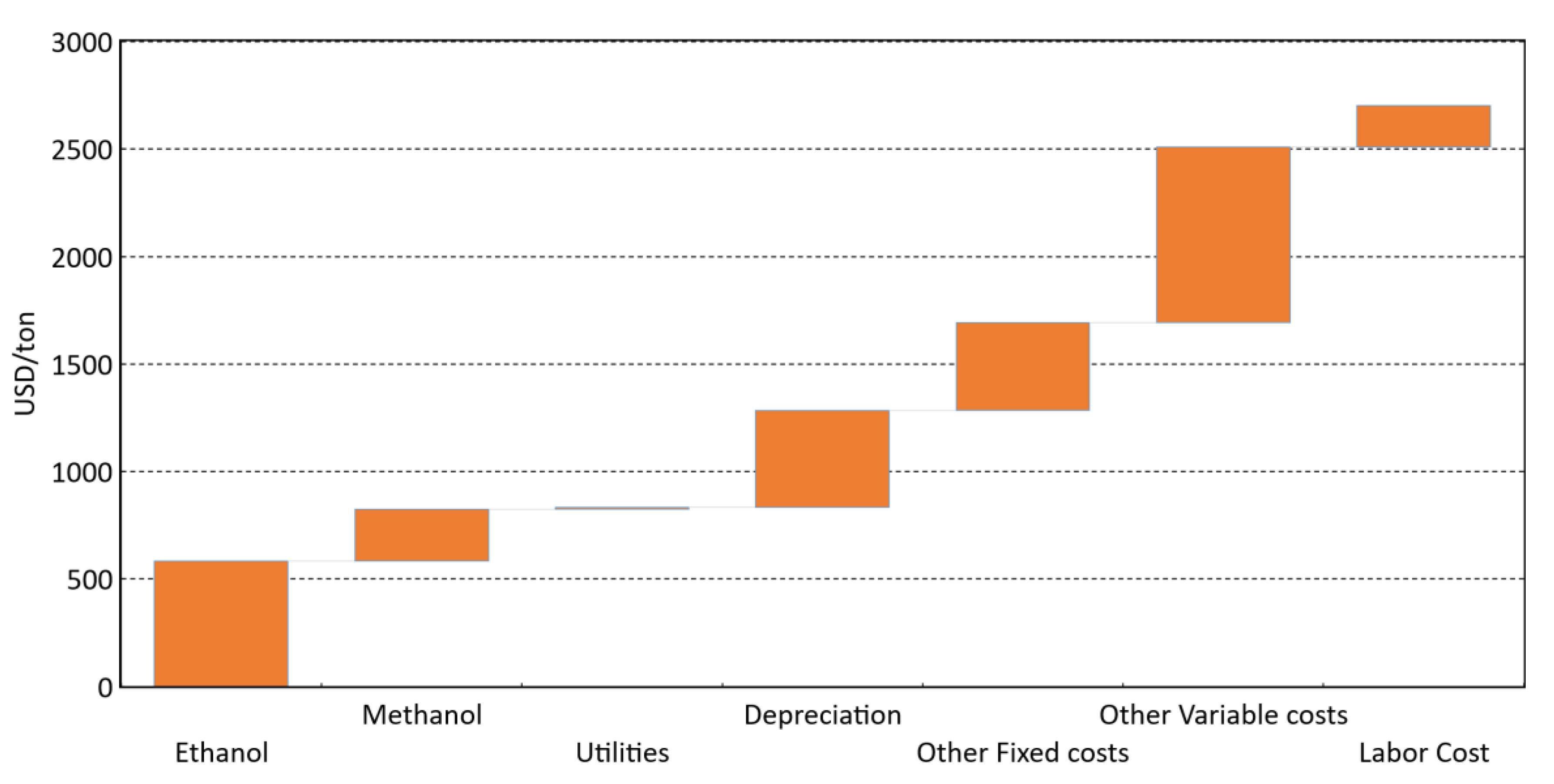 Catalysts 11 00229 g022