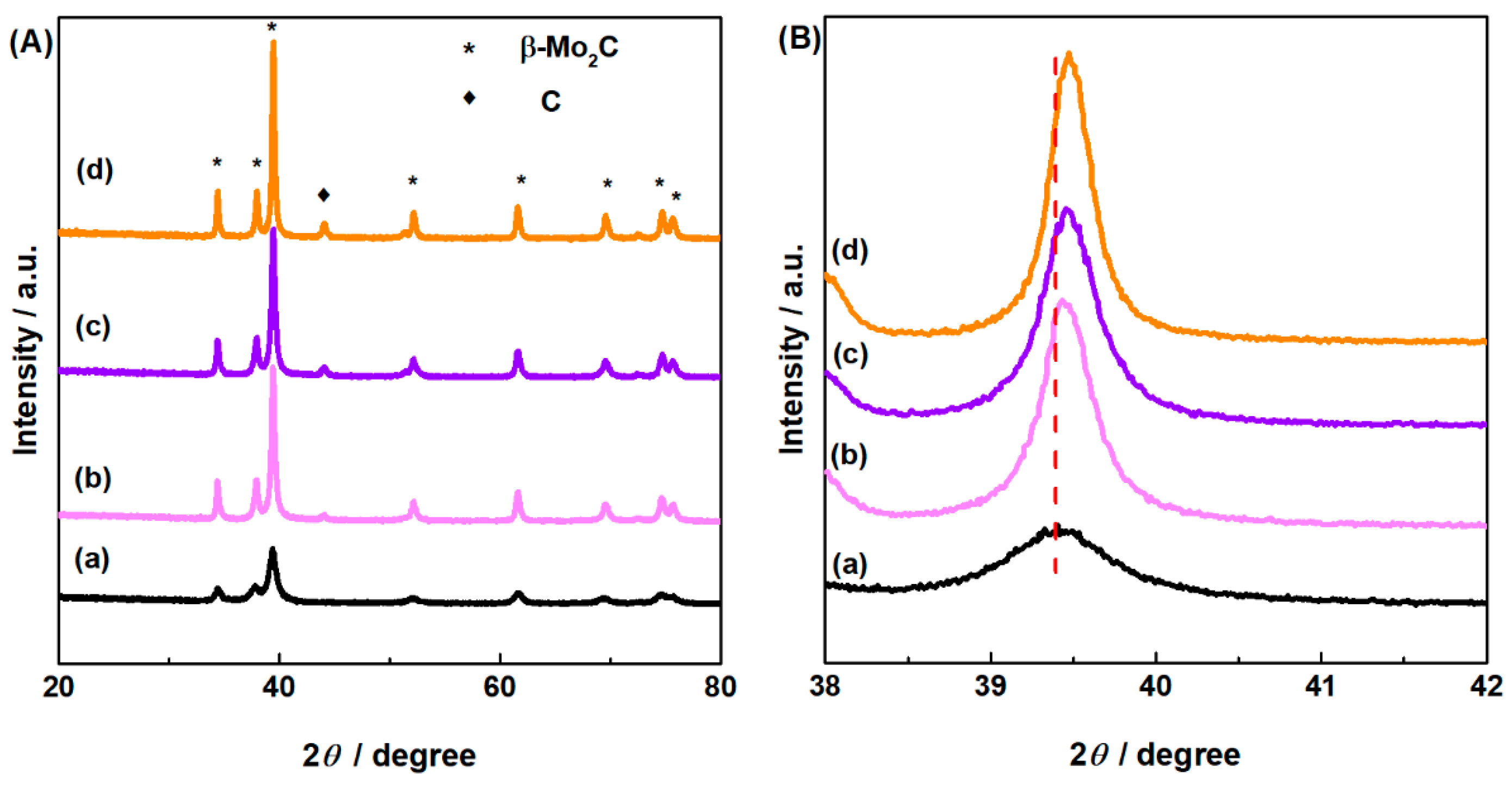 Catalysts 11 00230 g001