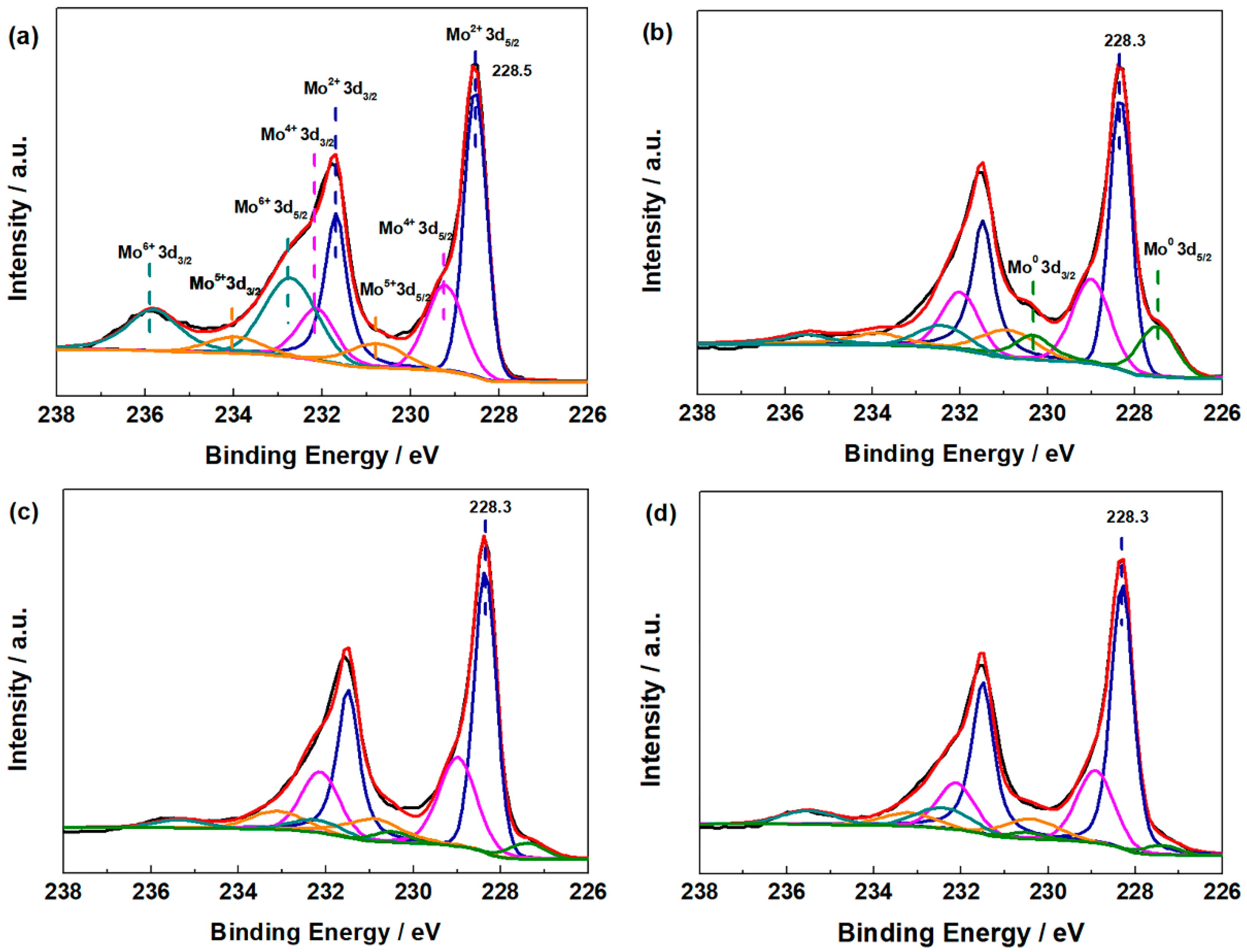 Catalysts 11 00230 g004