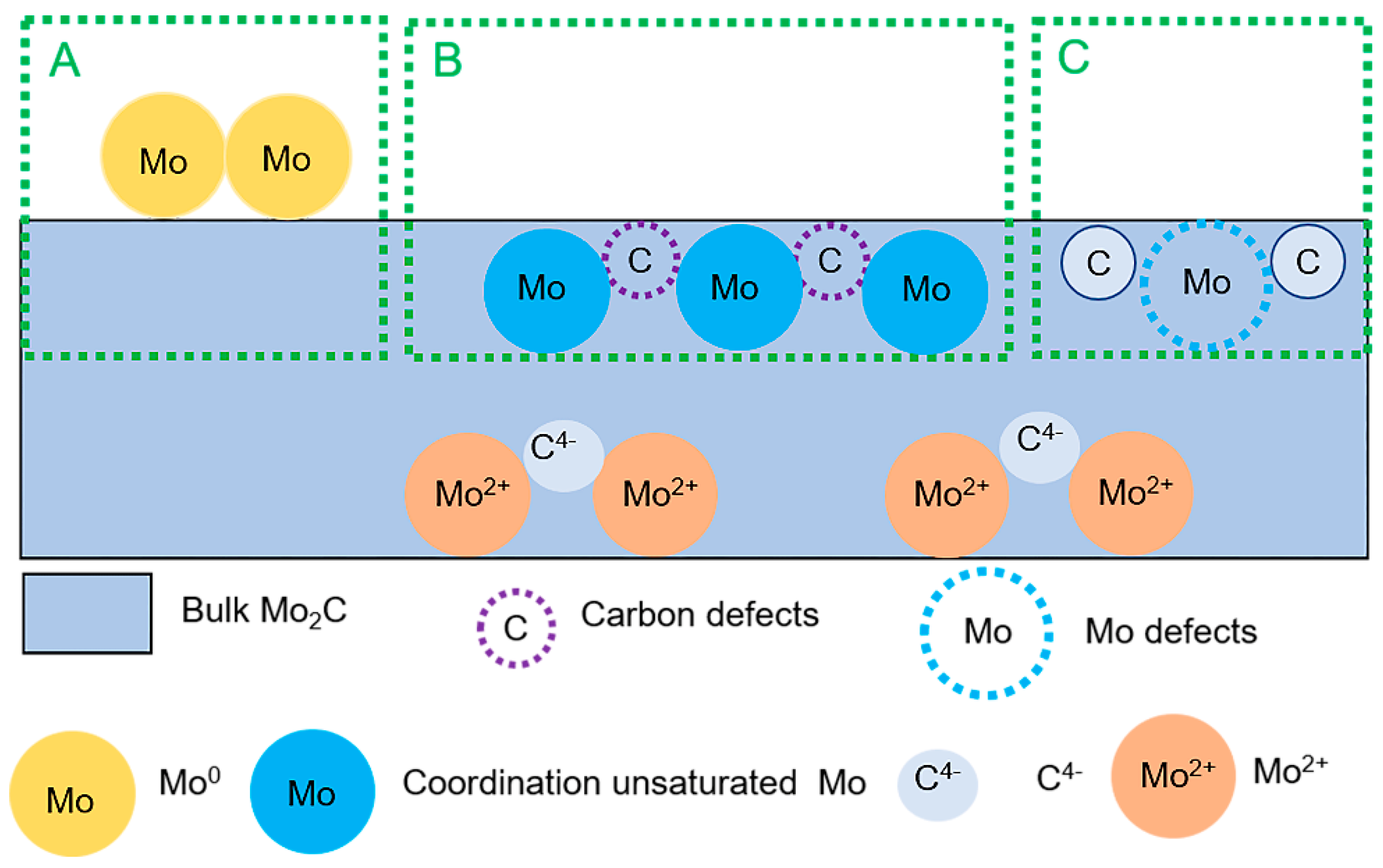 Catalysts 11 00230 g005