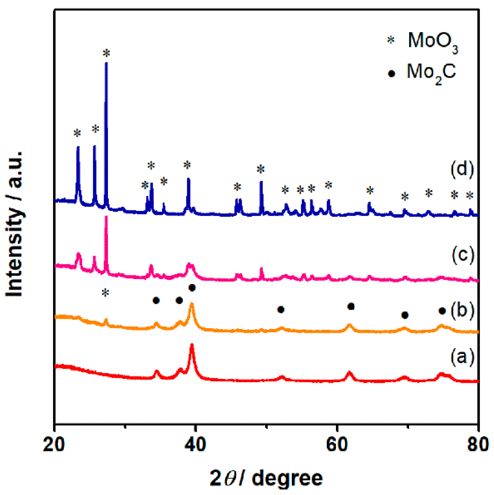 Catalysts 11 00230 g007