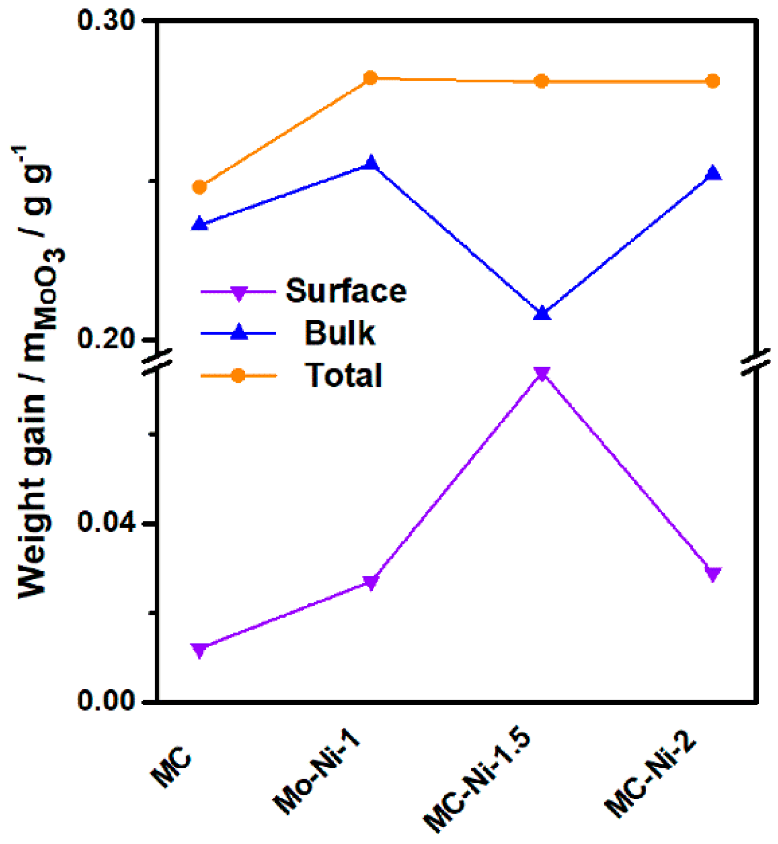 Catalysts 11 00230 g008
