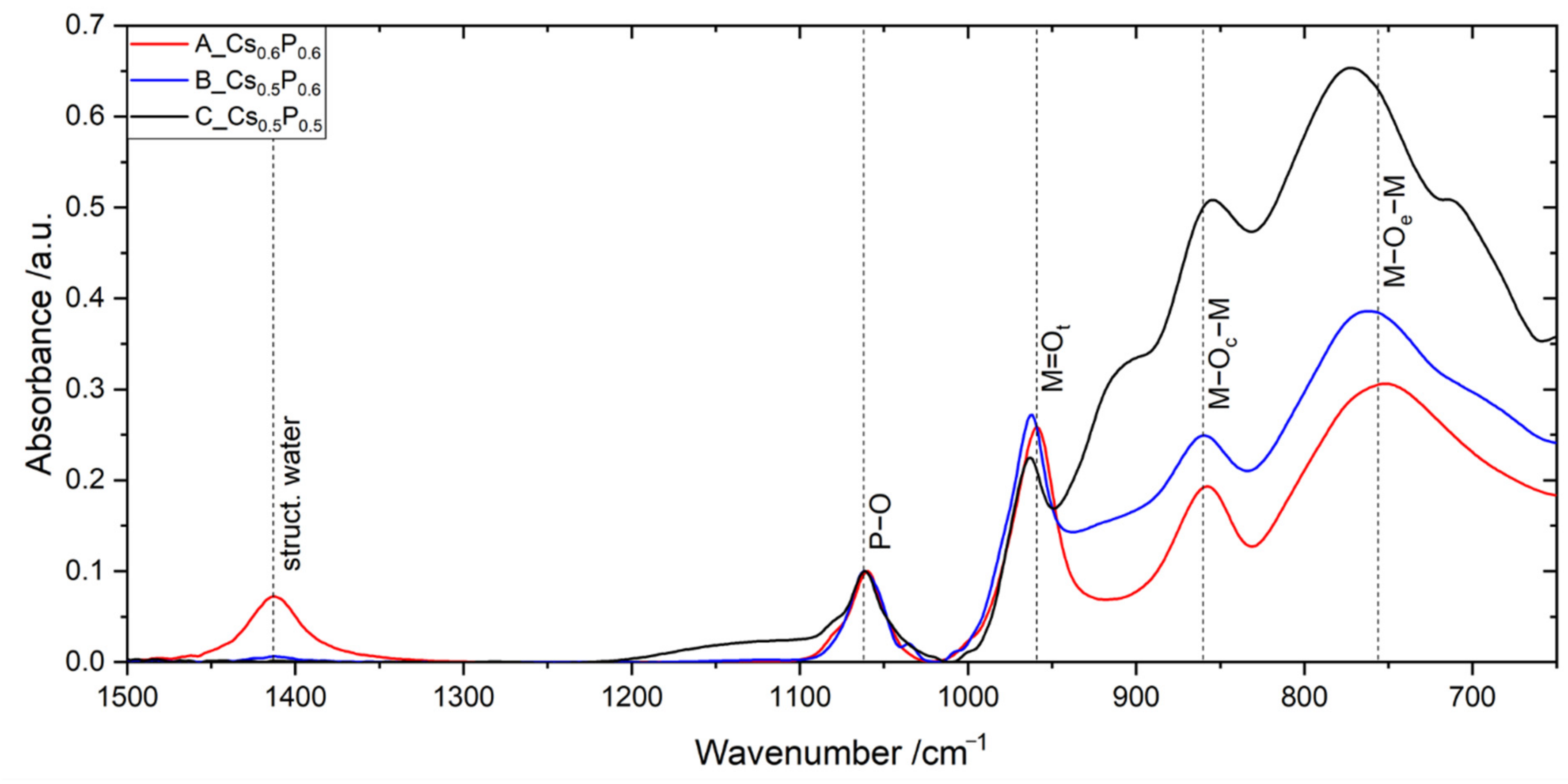 Catalysts 11 00231 g002 Catalysts 11 00231 g002