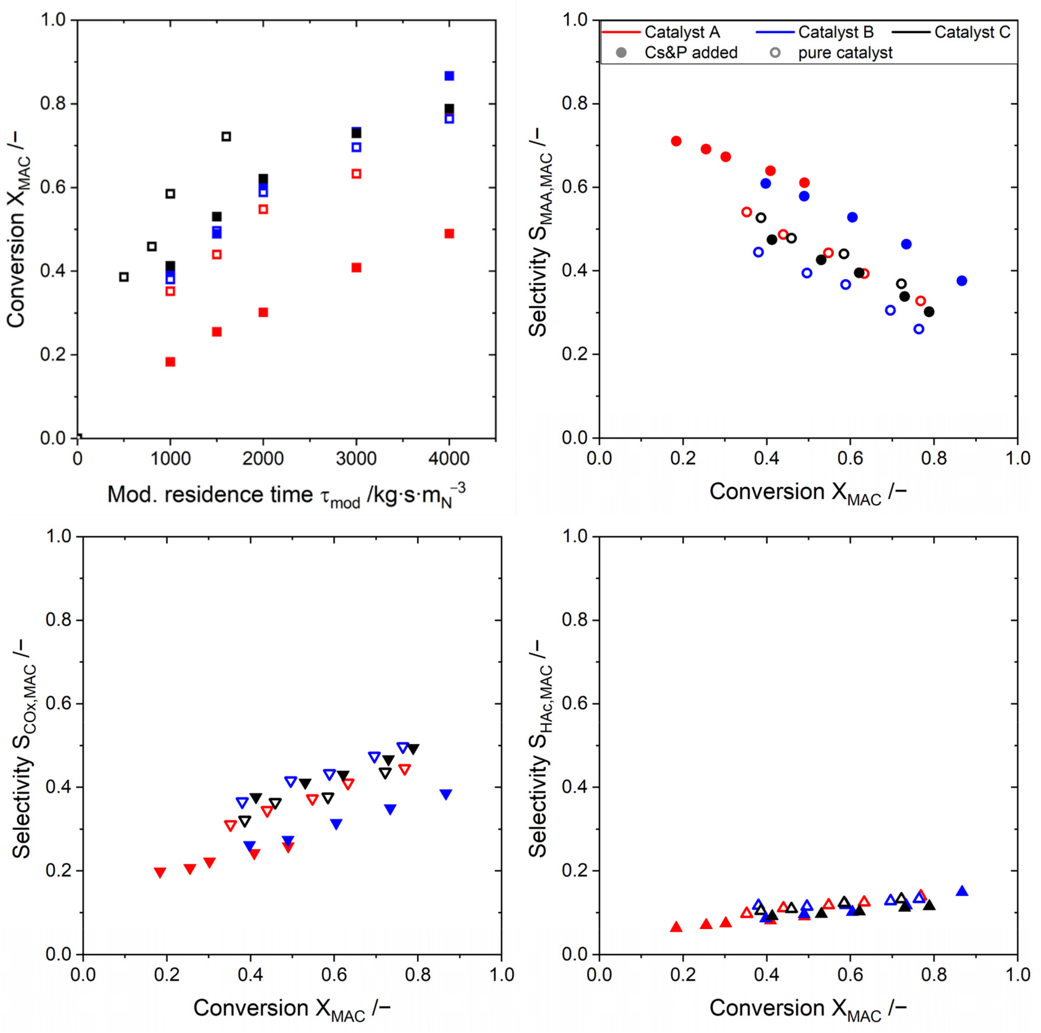 Catalysts 11 00231 g004 Catalysts 11 00231 g004