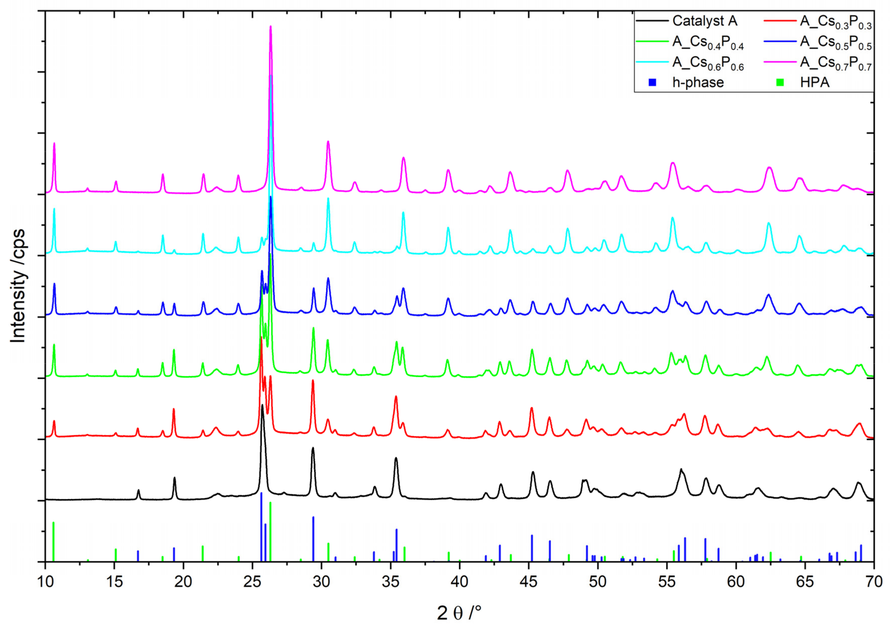 Catalysts 11 00231 g005 Catalysts 11 00231 g005