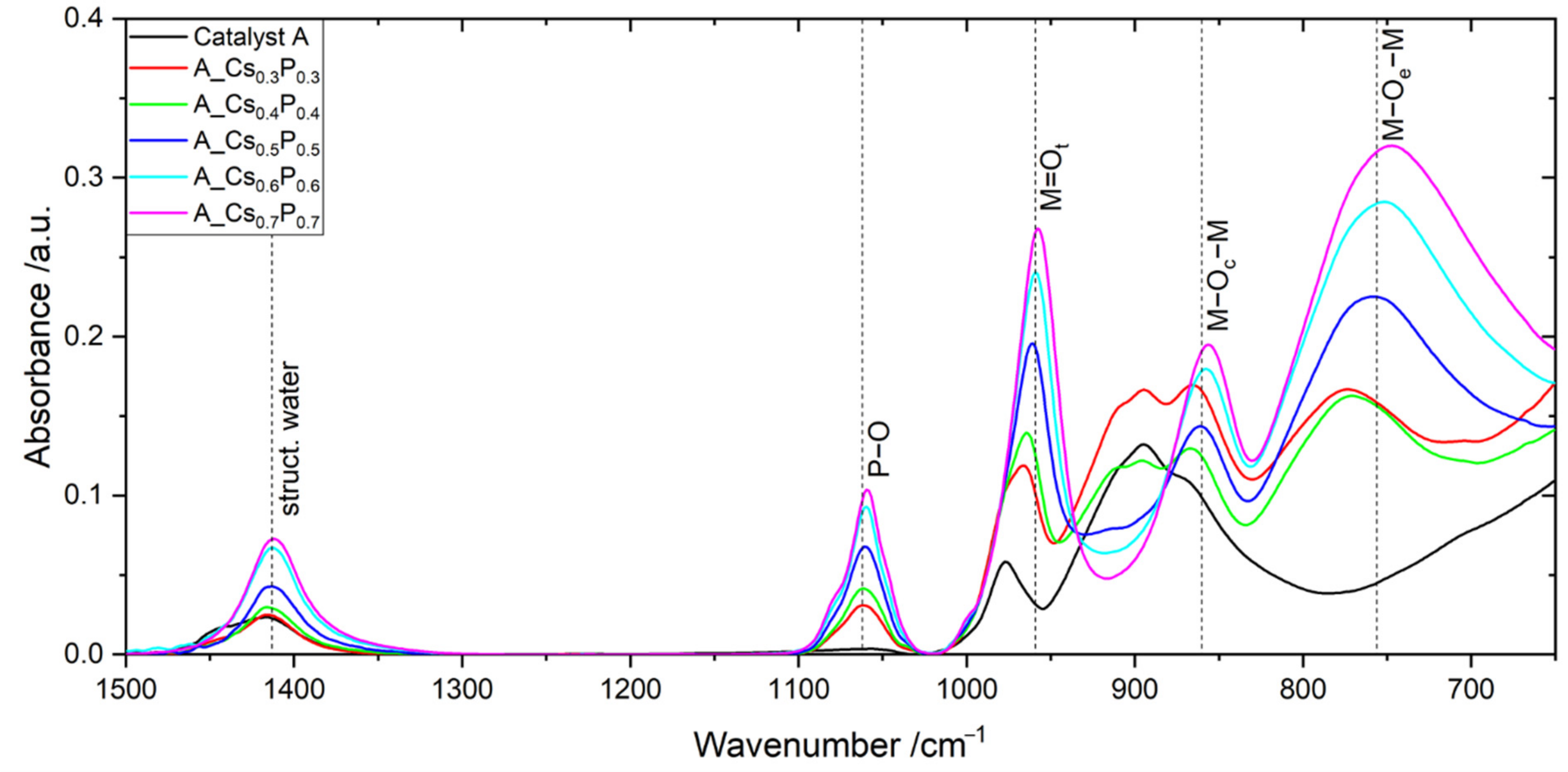 Catalysts 11 00231 g006 Catalysts 11 00231 g006