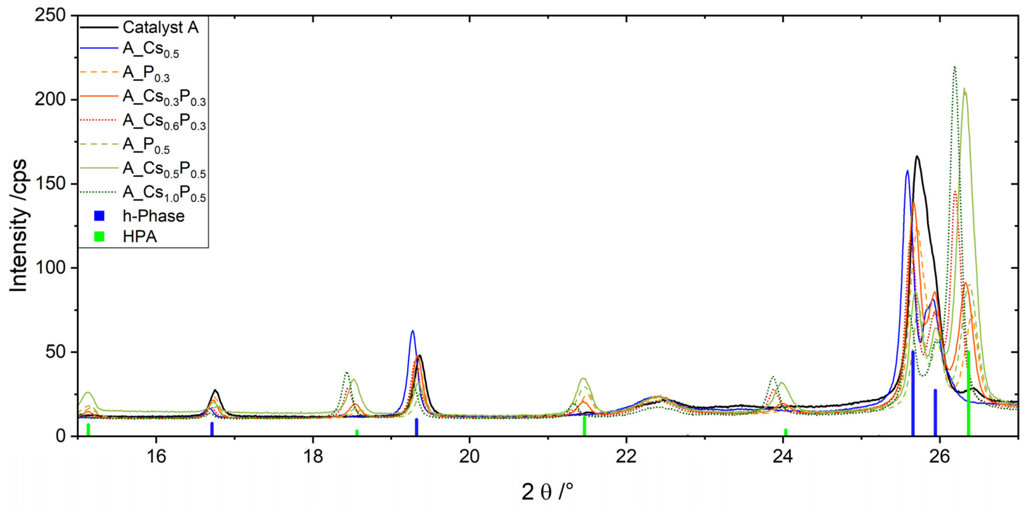 Catalysts 11 00231 g008 Catalysts 11 00231 g008