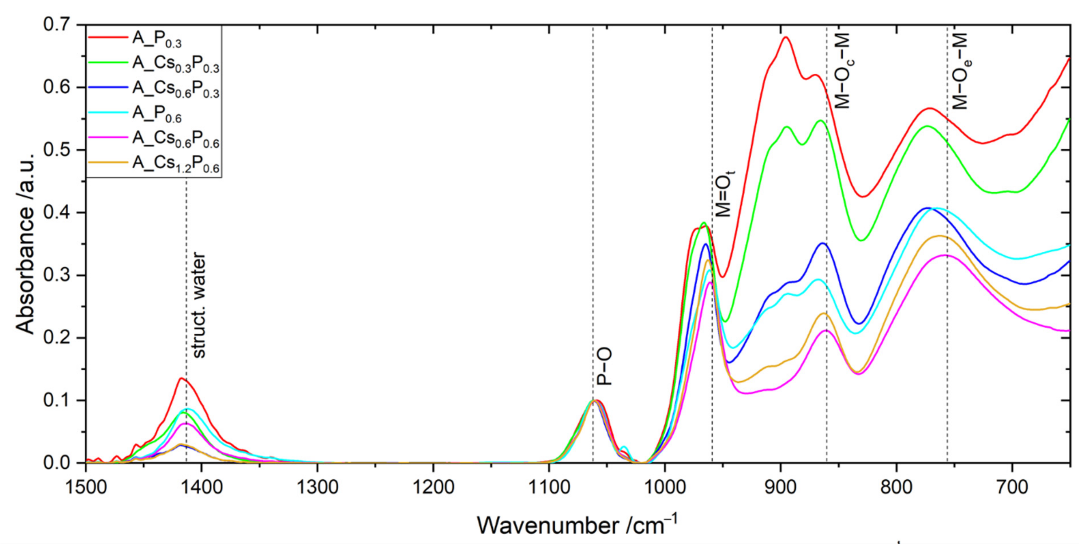 Catalysts 11 00231 g009 Catalysts 11 00231 g009