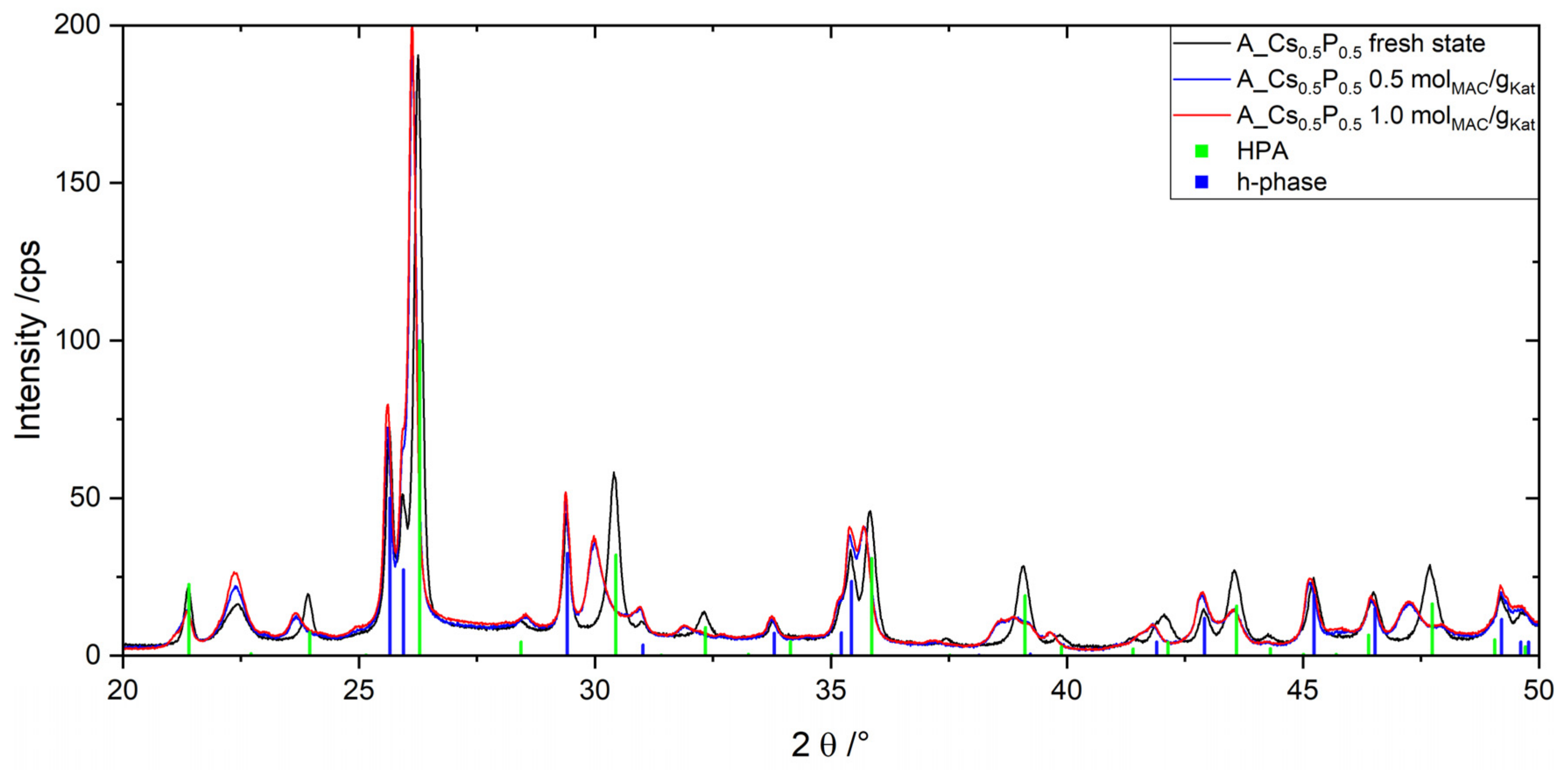 Catalysts 11 00231 g012 Catalysts 11 00231 g012