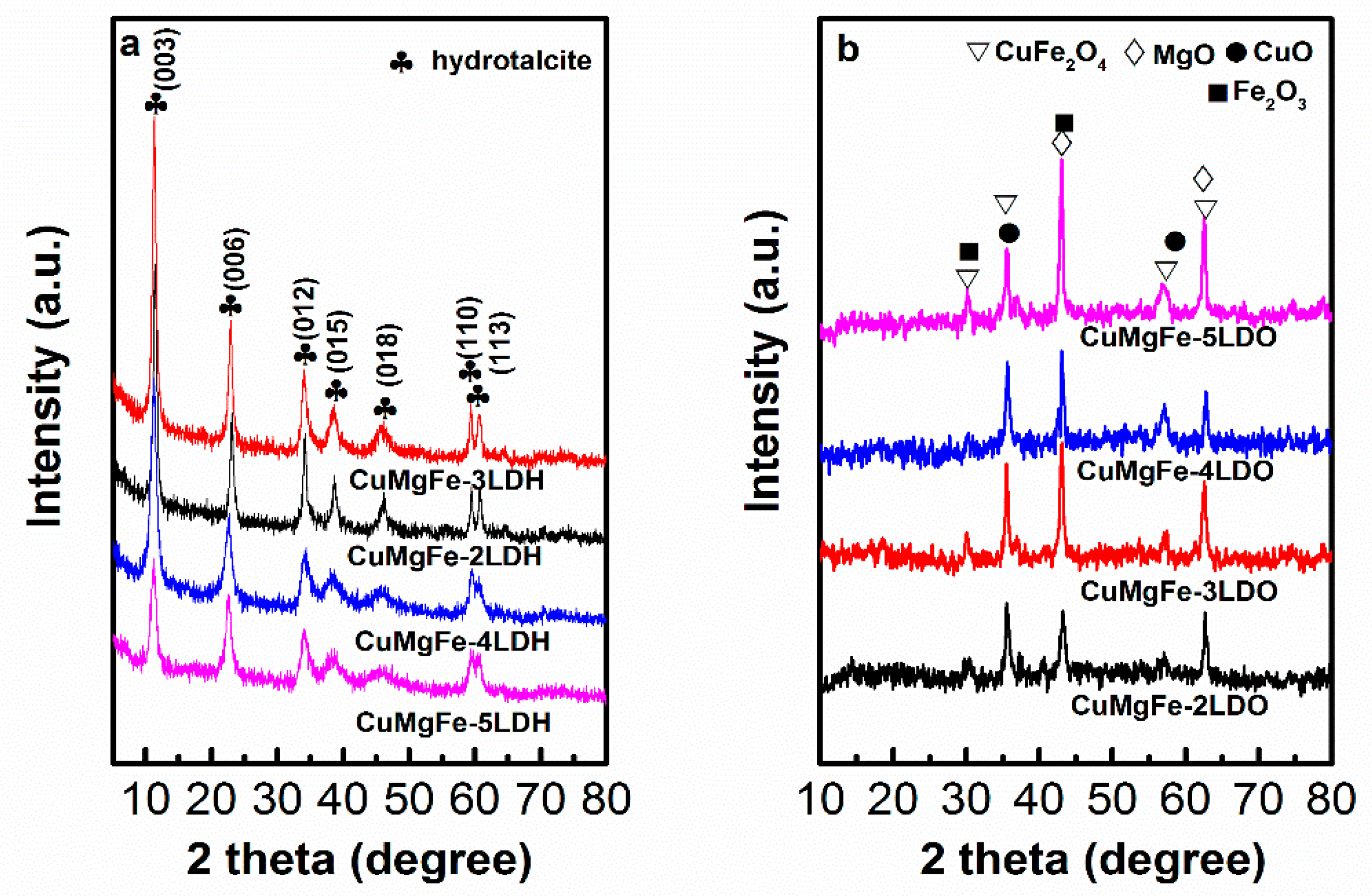 Catalysts 11 00232 g001 Catalysts 11 00232 g001