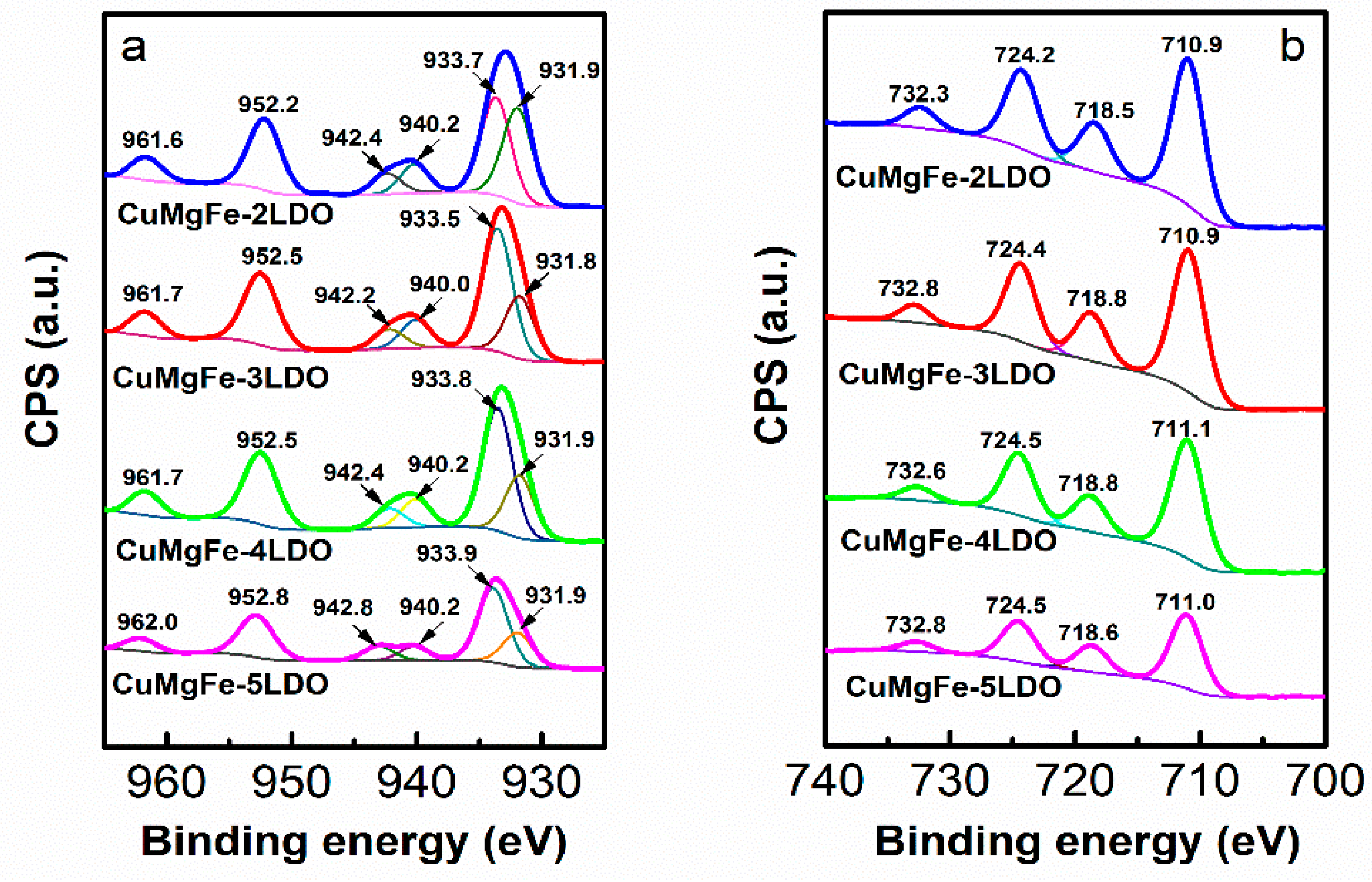 Catalysts 11 00232 g005a Catalysts 11 00232 g005a