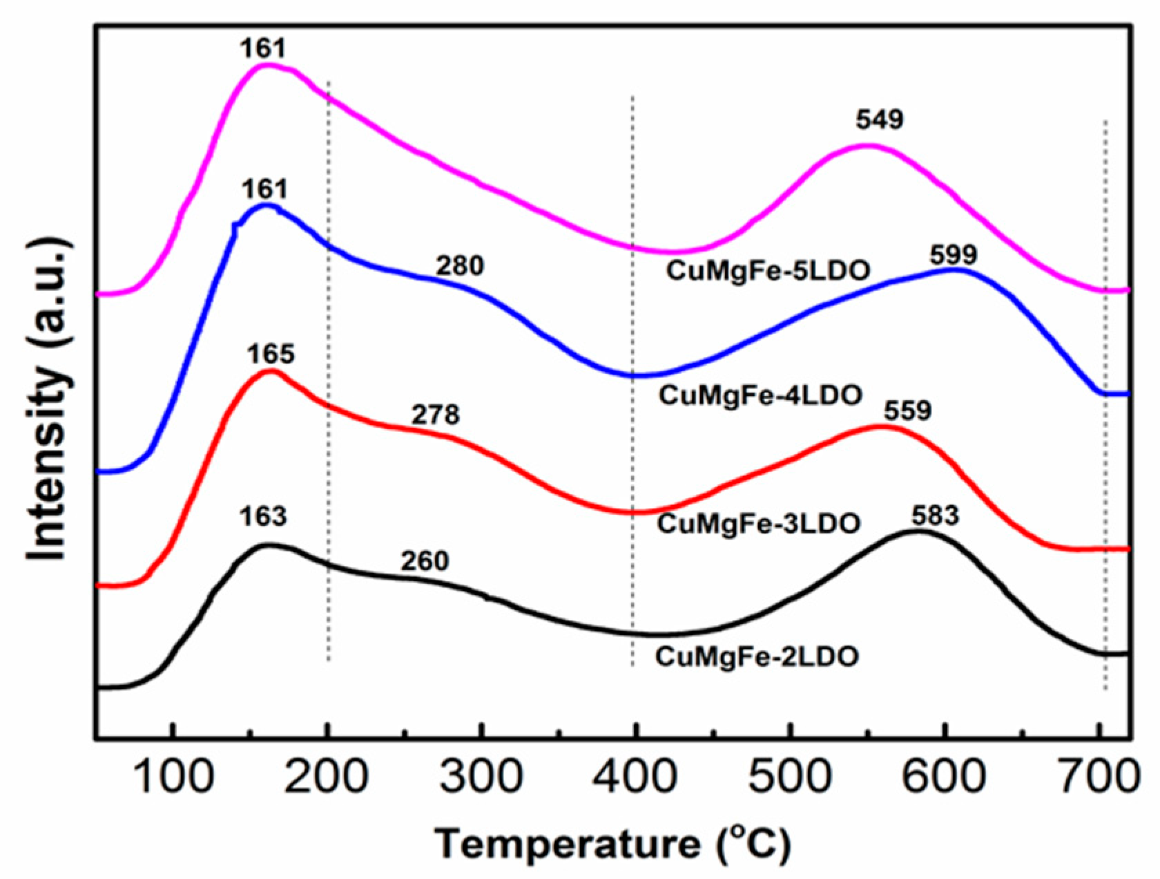 Catalysts 11 00232 g006 Catalysts 11 00232 g006