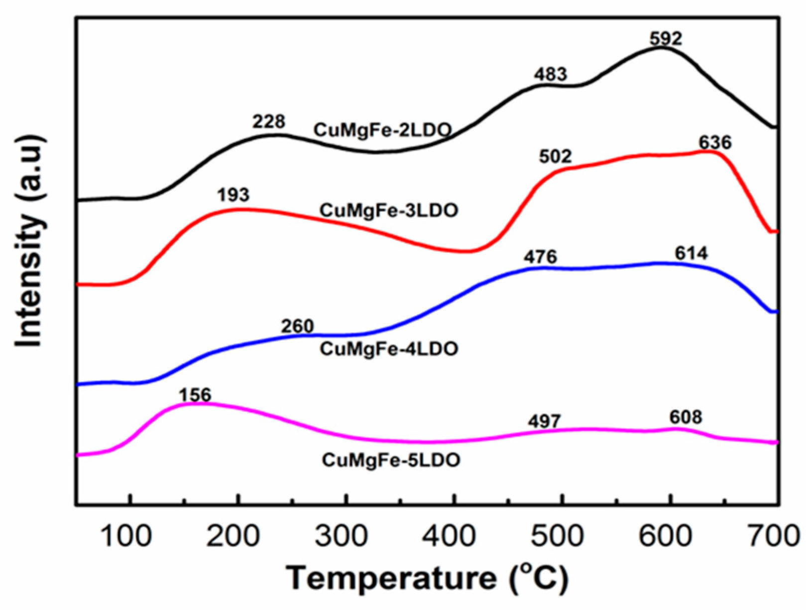 Catalysts 11 00232 g007 Catalysts 11 00232 g007