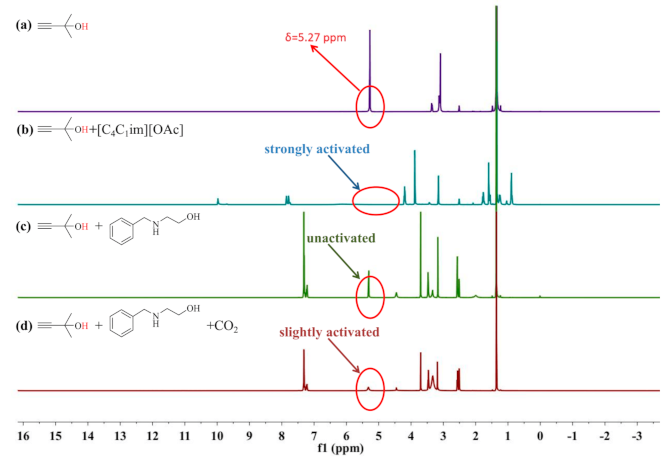 Catalysts 11 00233 g002 Catalysts 11 00233 g002