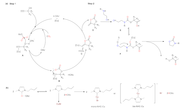 Catalysts 11 00233 sch001 Catalysts 11 00233 sch001