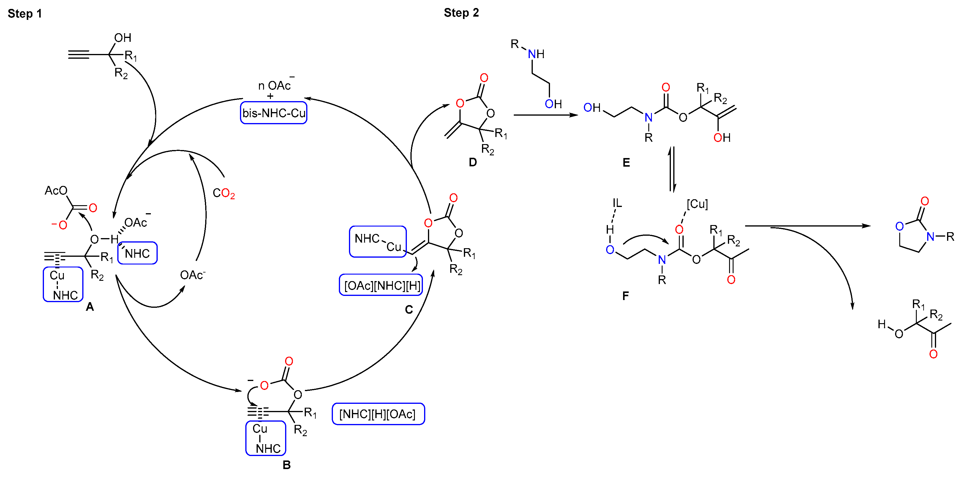 Catalysts 11 00233 sch002 Catalysts 11 00233 sch002
