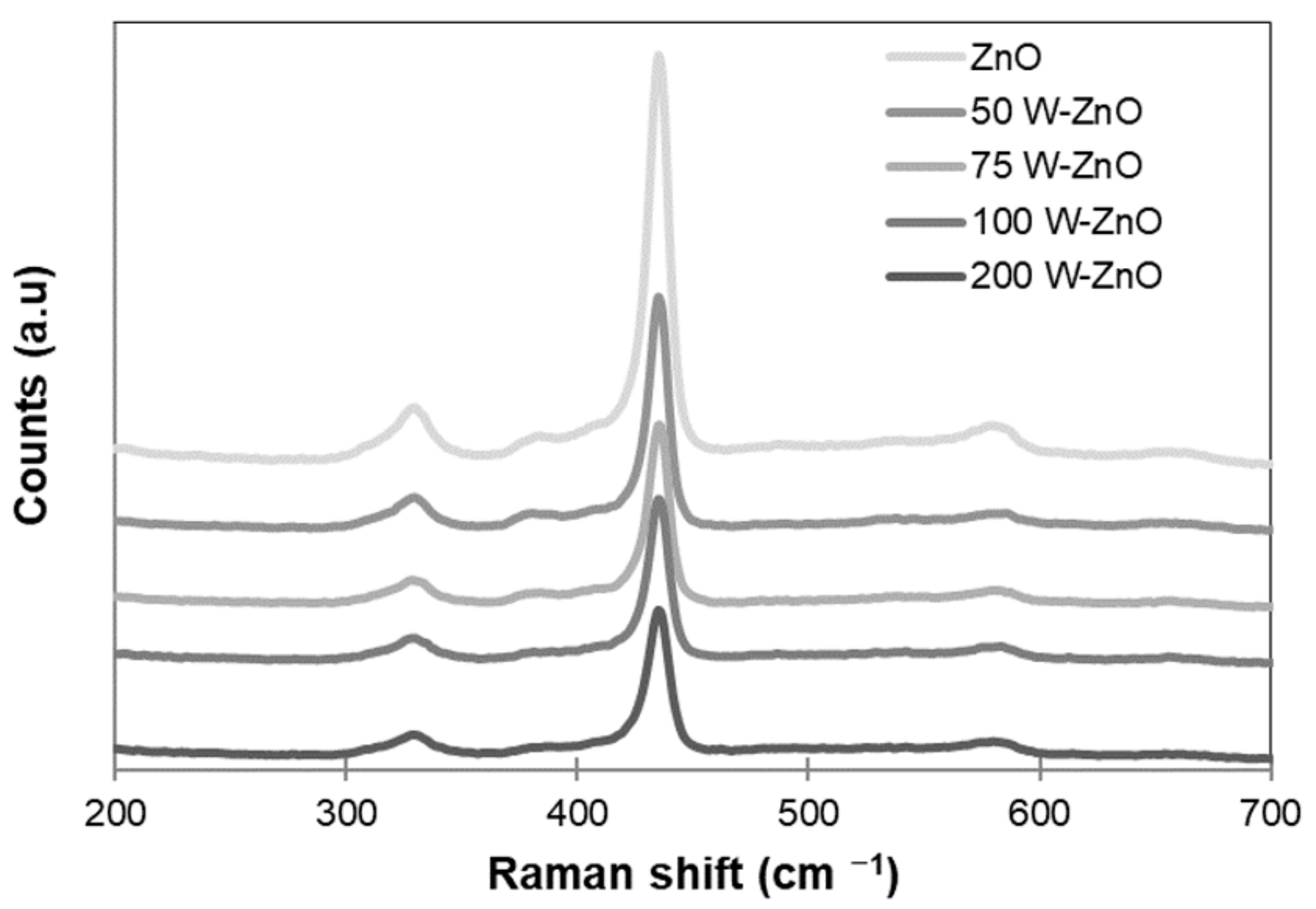 Catalysts 11 00234 g001 Catalysts 11 00234 g001