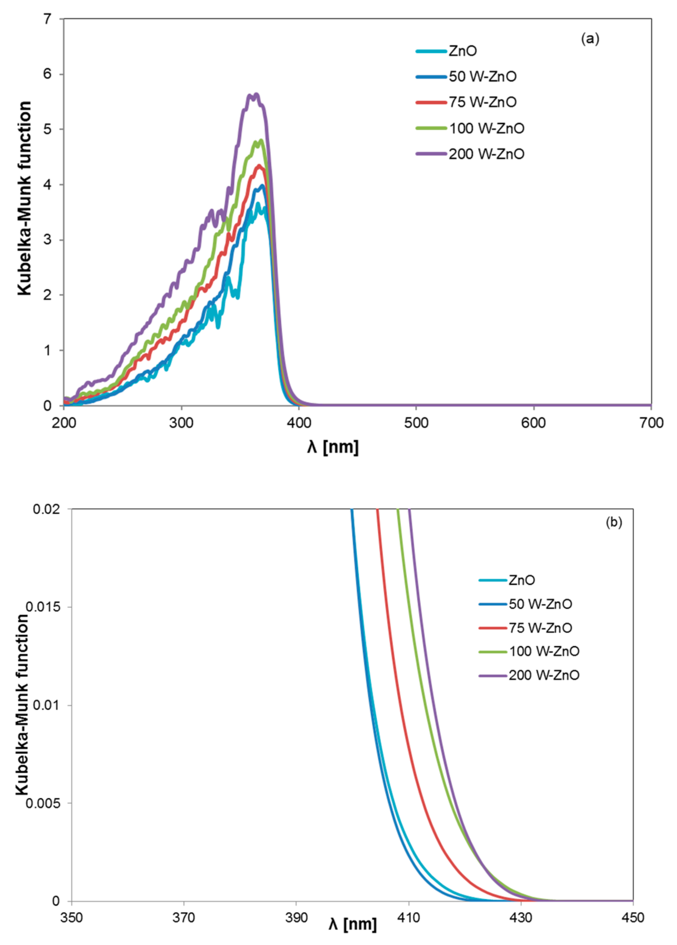 Catalysts 11 00234 g002 Catalysts 11 00234 g002