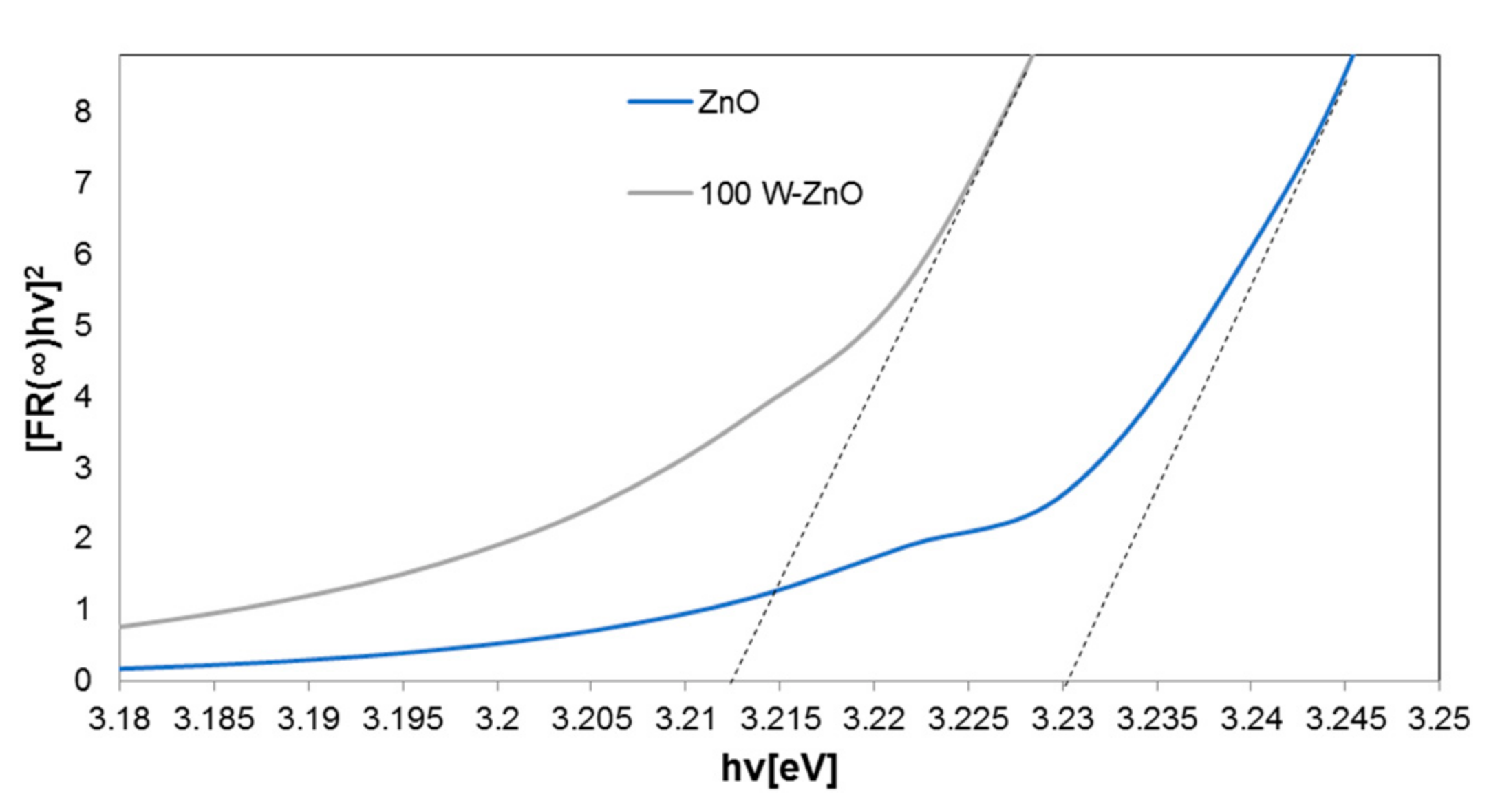 Catalysts 11 00234 g003 Catalysts 11 00234 g003