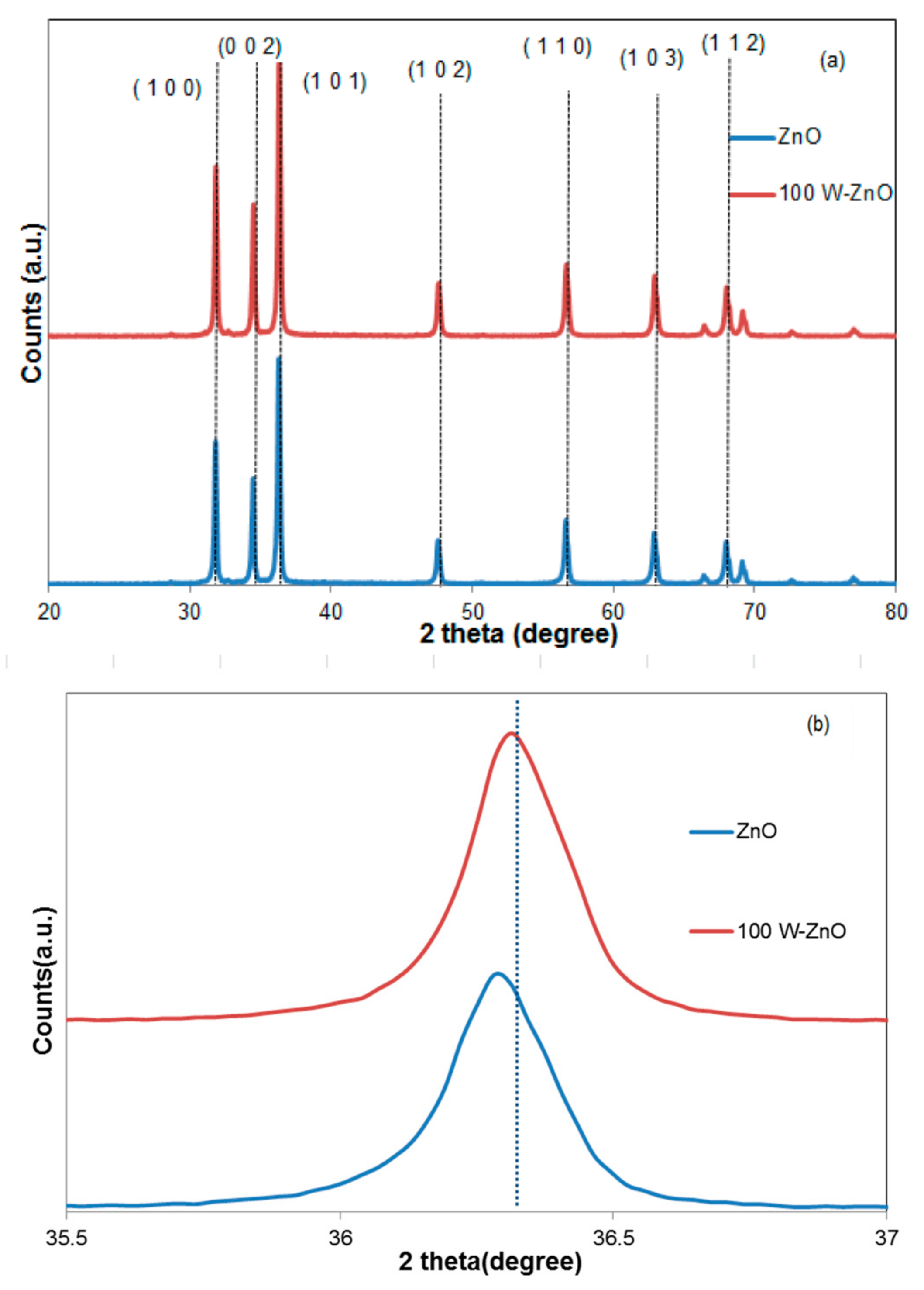 Catalysts 11 00234 g004 Catalysts 11 00234 g004
