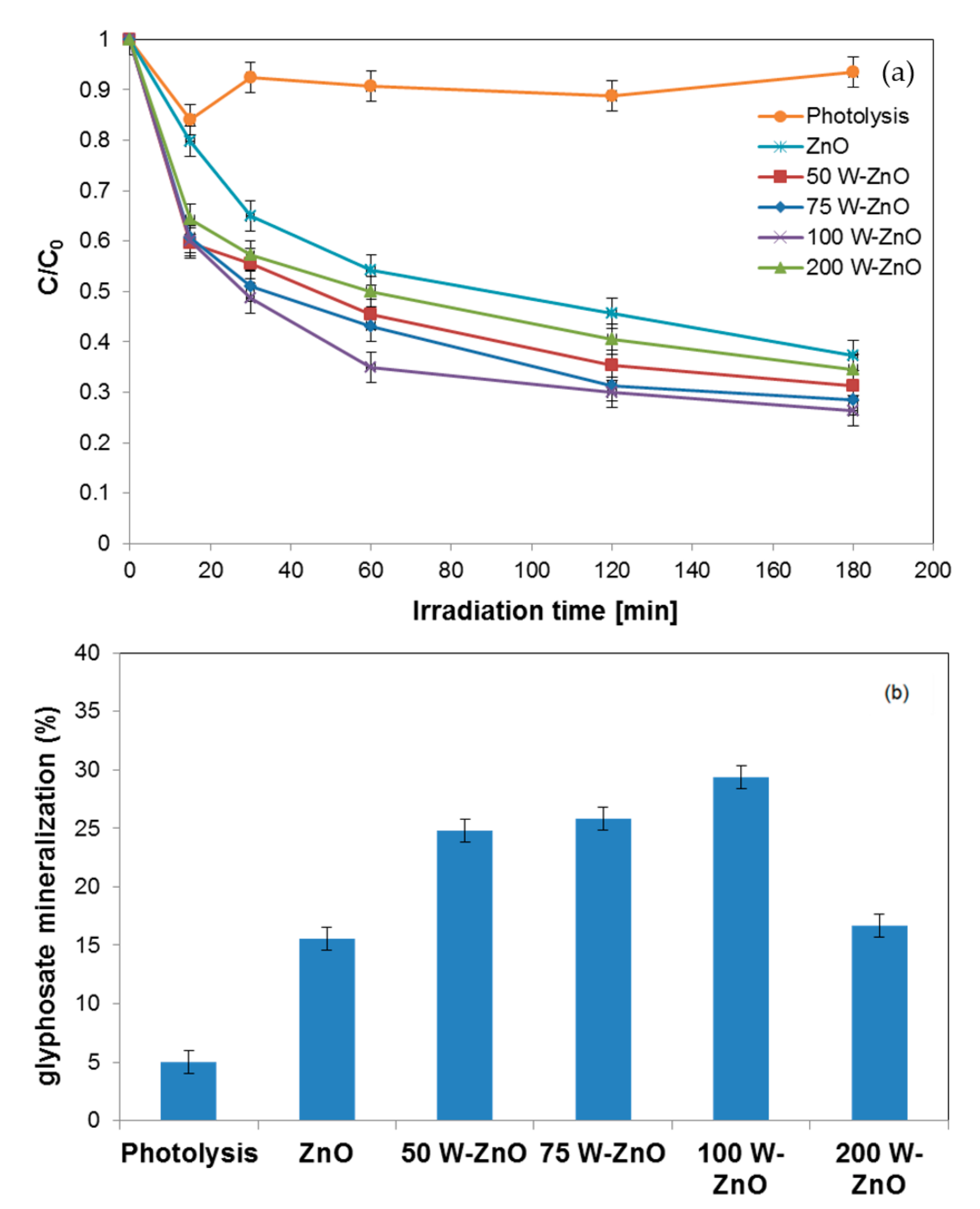 Catalysts 11 00234 g006 Catalysts 11 00234 g006