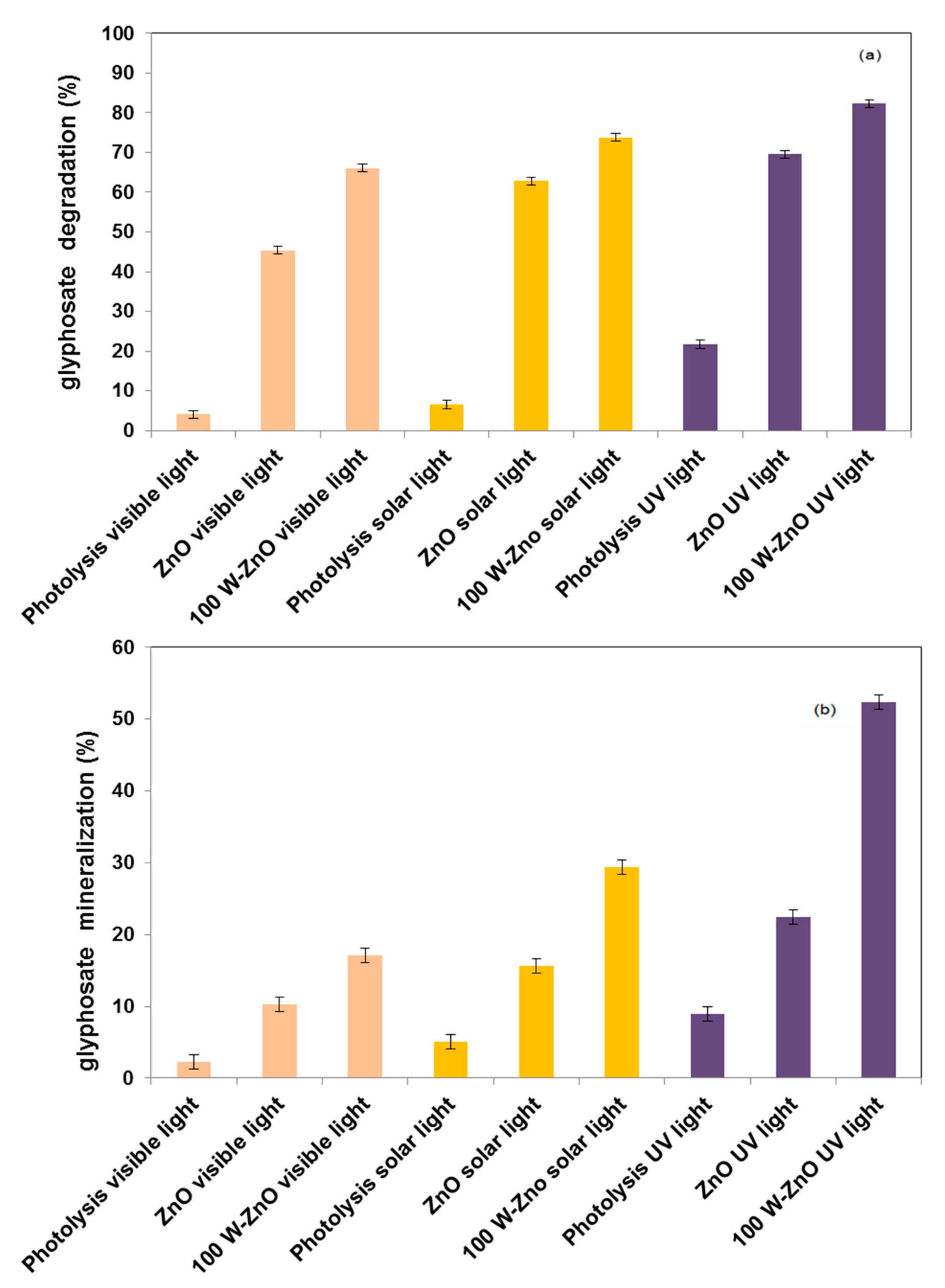 Catalysts 11 00234 g007 Catalysts 11 00234 g007