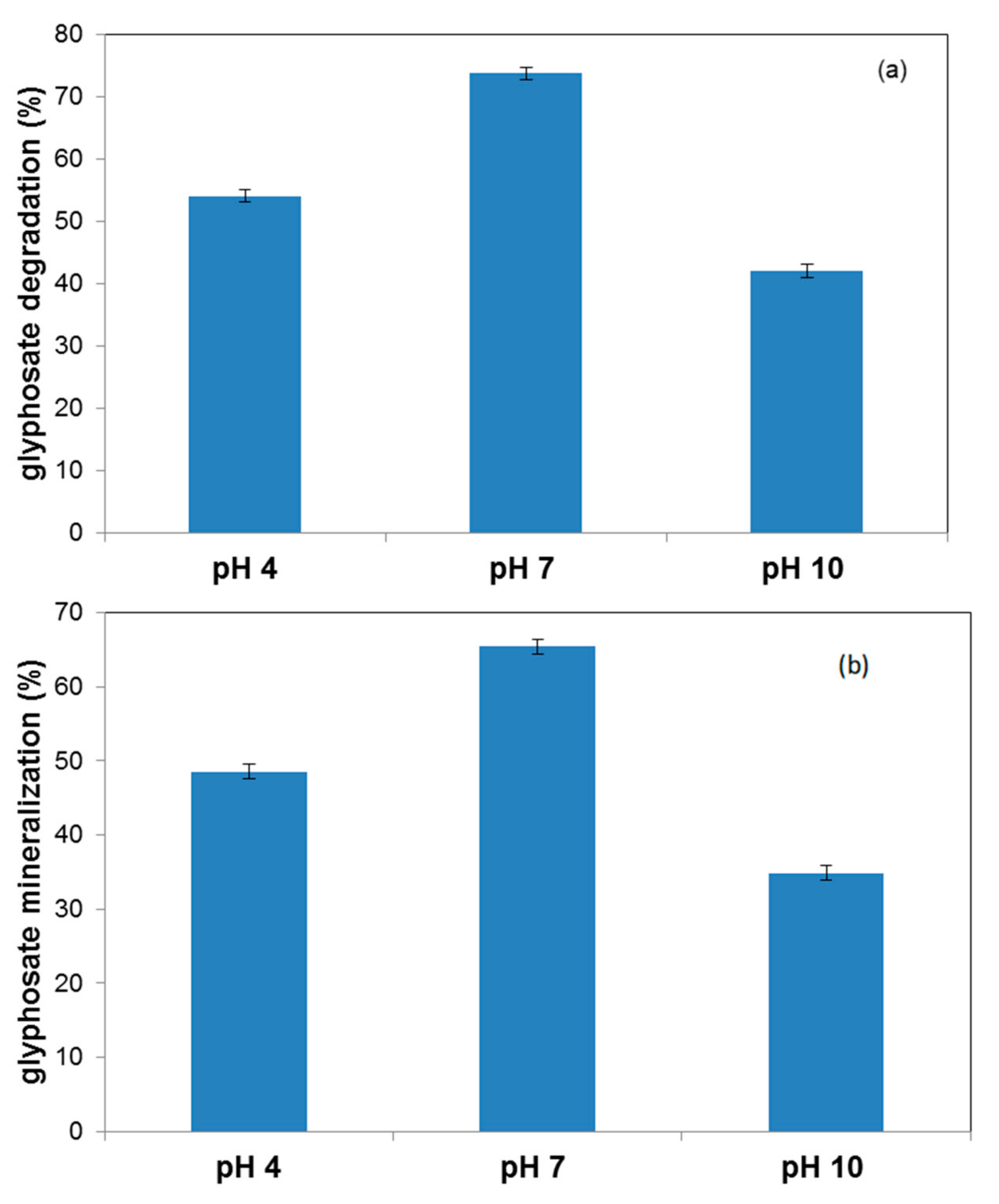 Catalysts 11 00234 g009 Catalysts 11 00234 g009