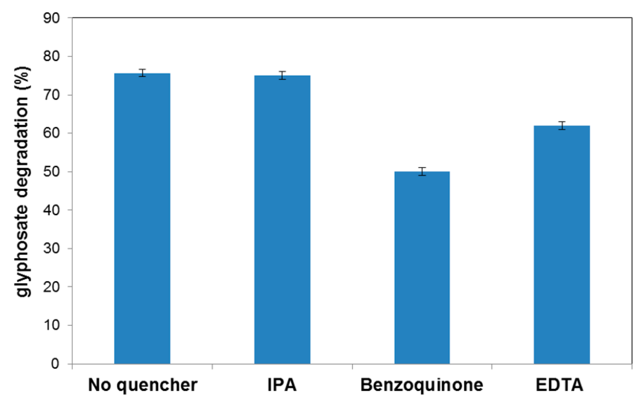 Catalysts 11 00234 g010 Catalysts 11 00234 g010