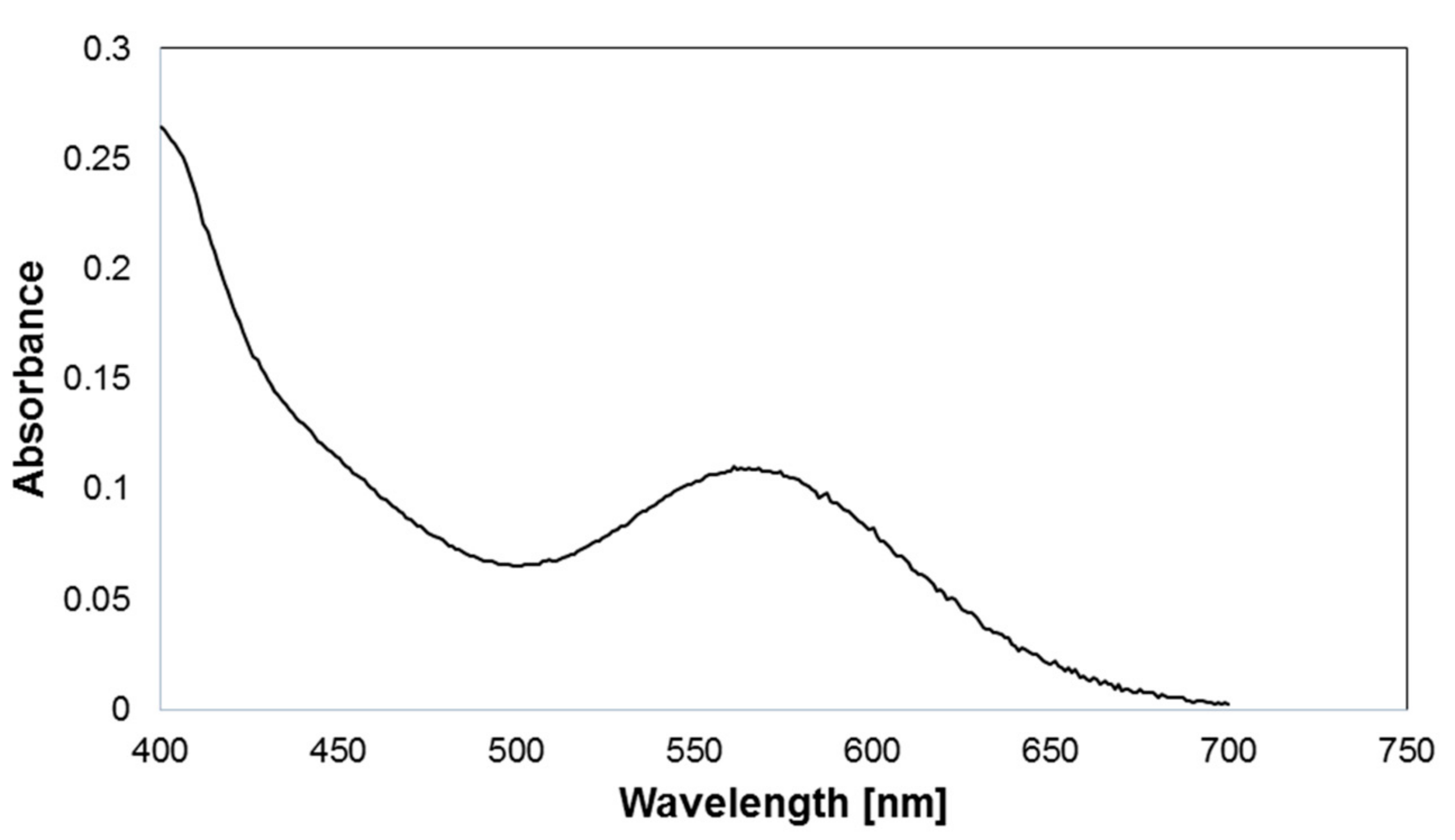 Catalysts 11 00234 g011 Catalysts 11 00234 g011