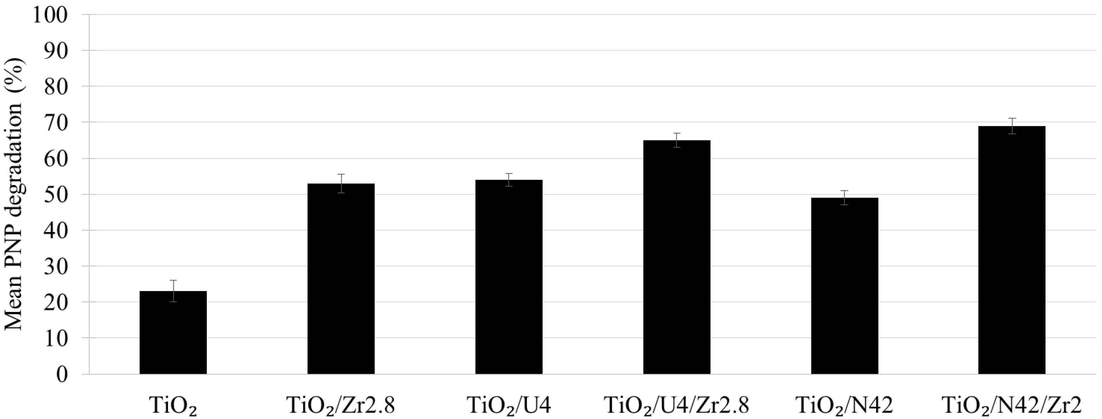 Catalysts 11 00235 g010
