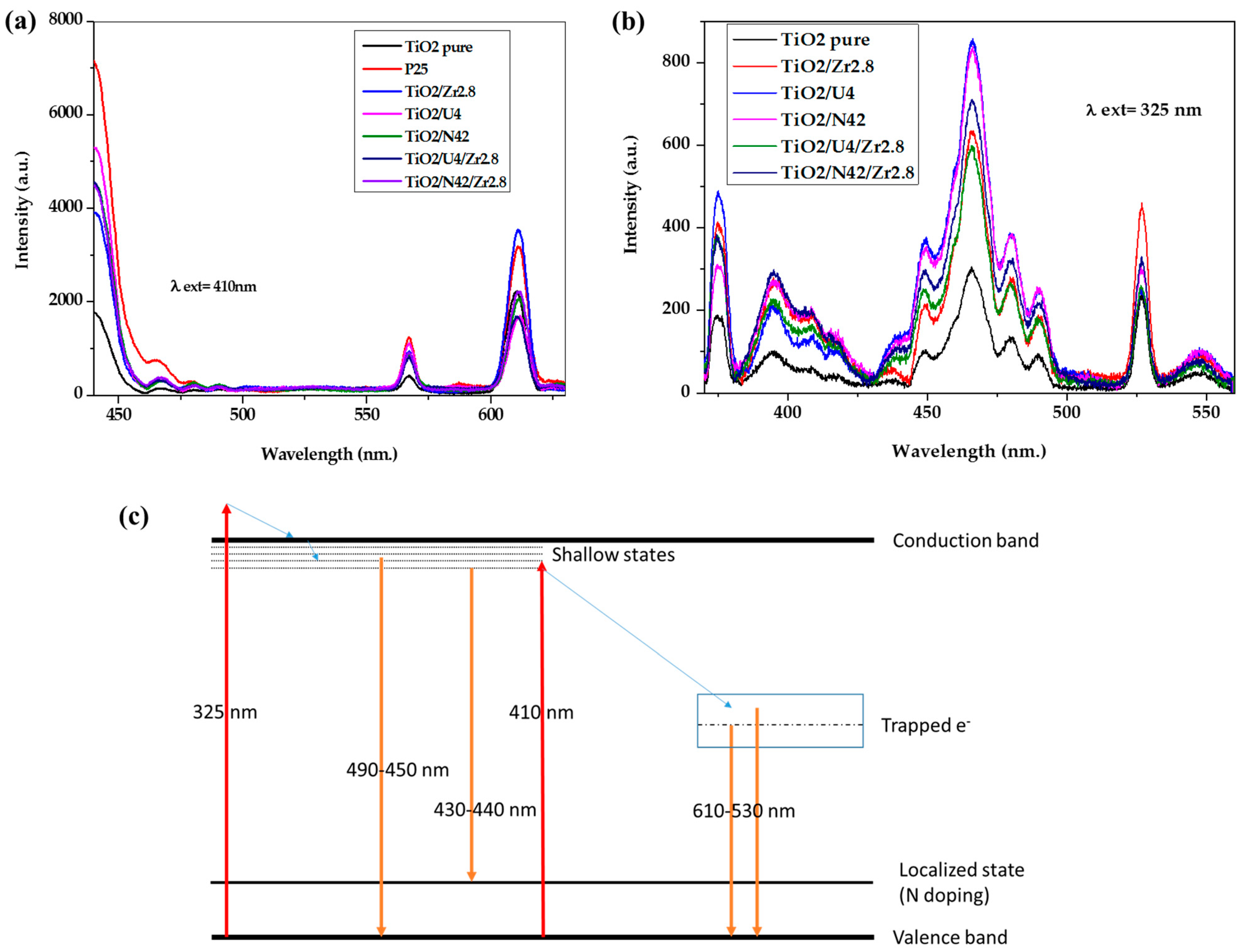 Catalysts 11 00235 g011