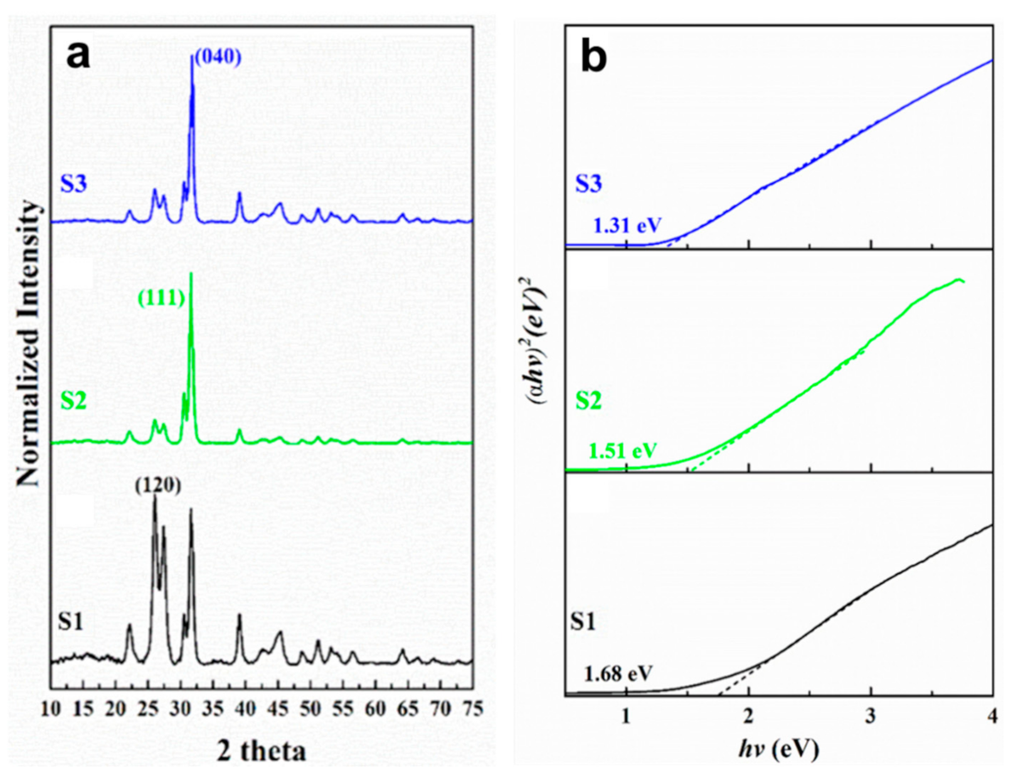 Catalysts 11 00236 g002
