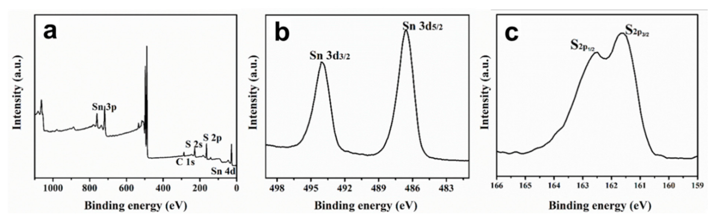 Catalysts 11 00236 g003