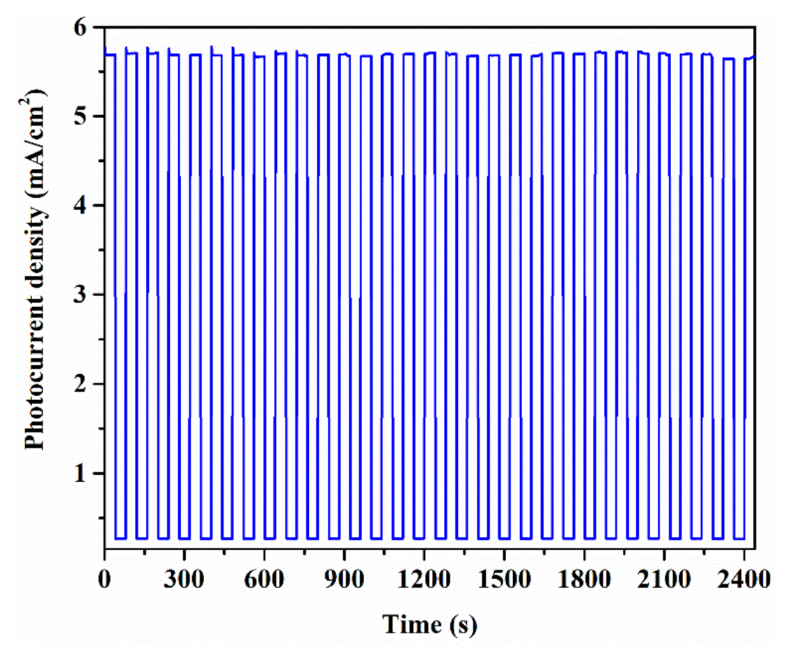 Catalysts 11 00236 g006