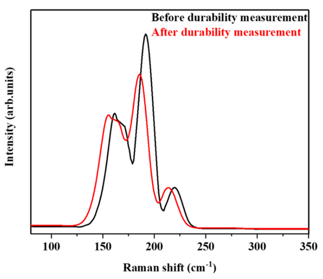 Catalysts 11 00236 g007