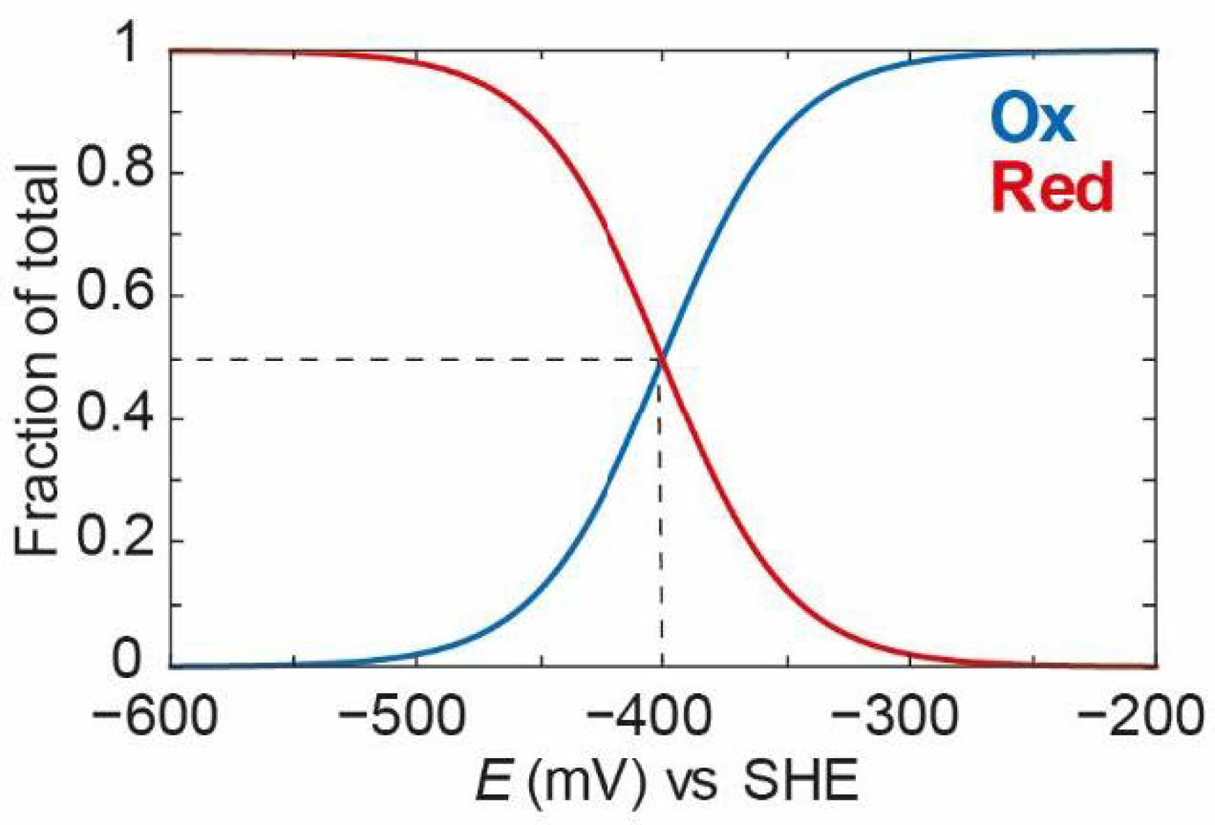 Catalysts 11 00238 g002