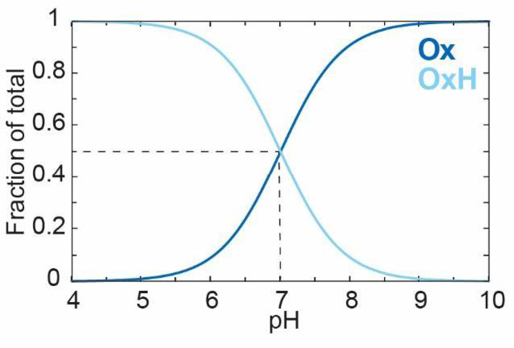 Catalysts 11 00238 g003