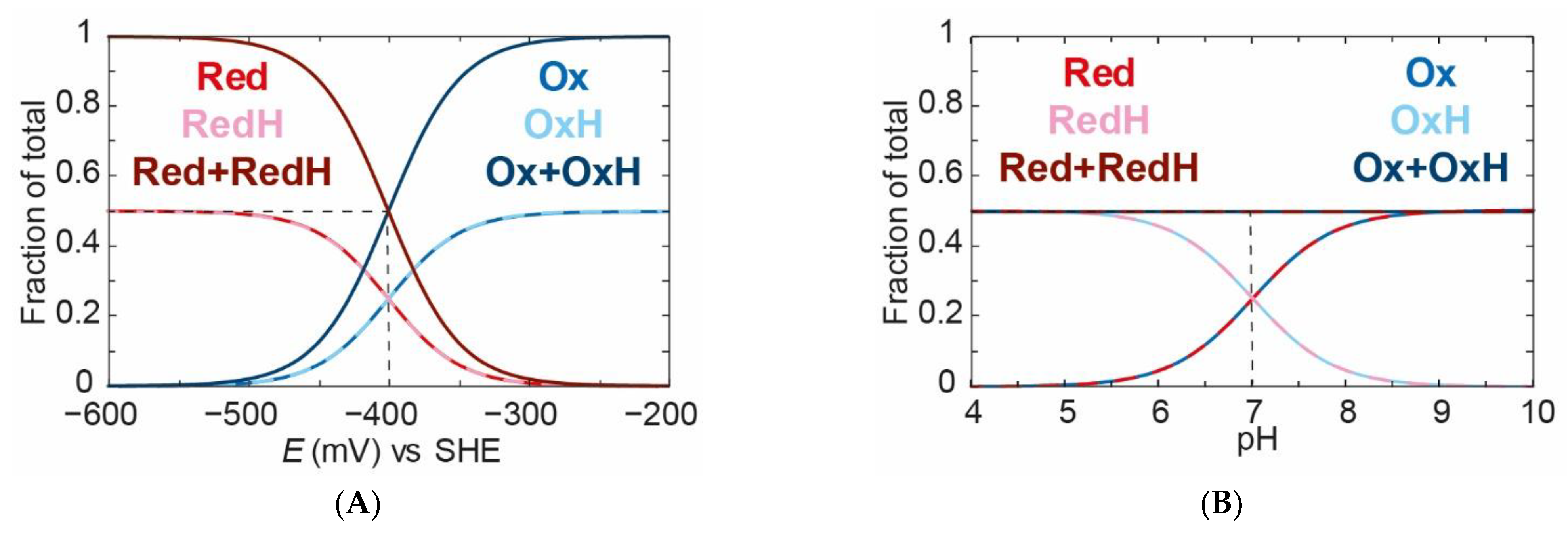 Catalysts 11 00238 g005