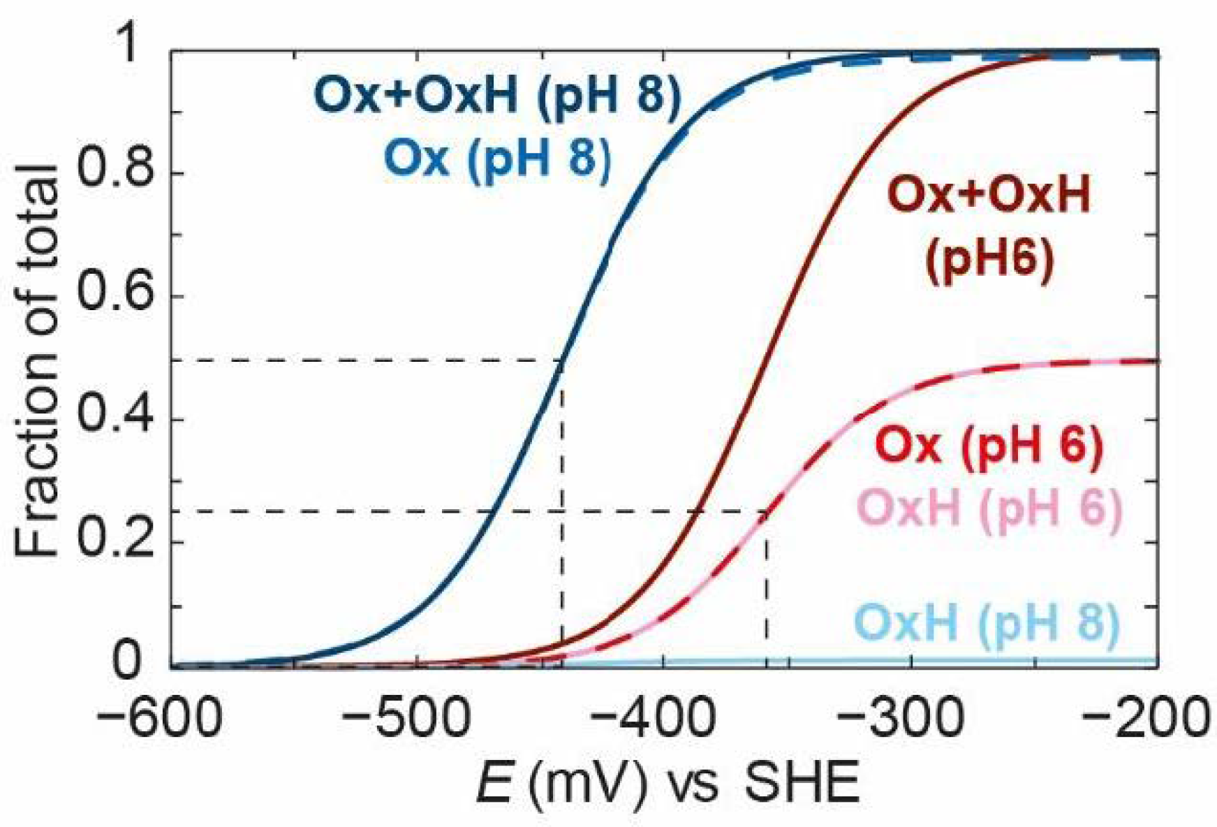 Catalysts 11 00238 g007