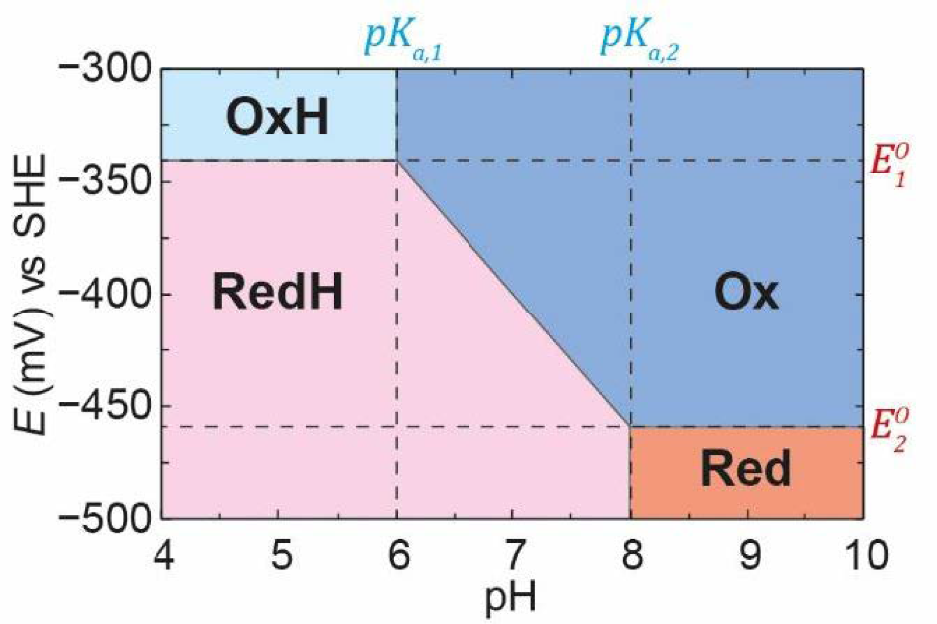 Catalysts 11 00238 g008