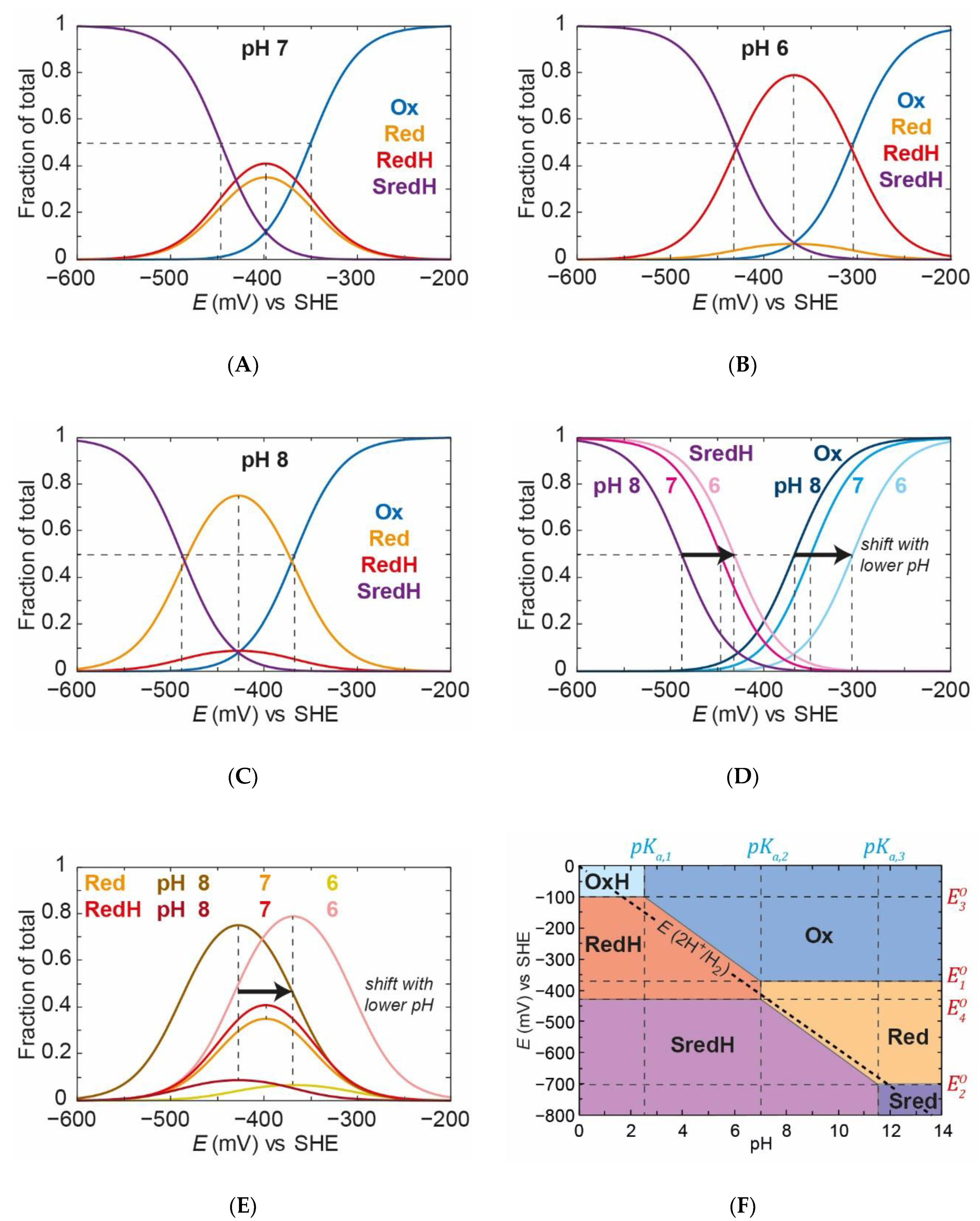 Catalysts 11 00238 g009