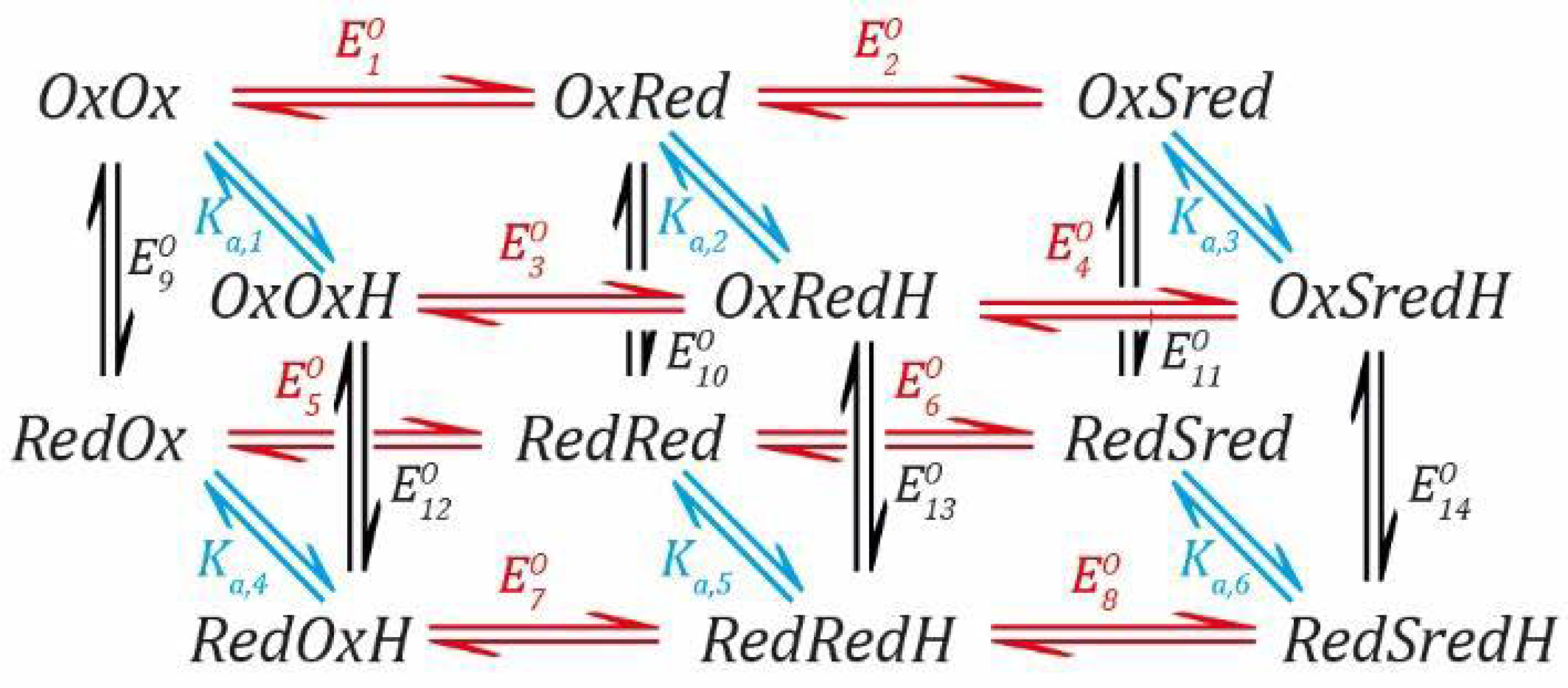 Catalysts 11 00238 sch007