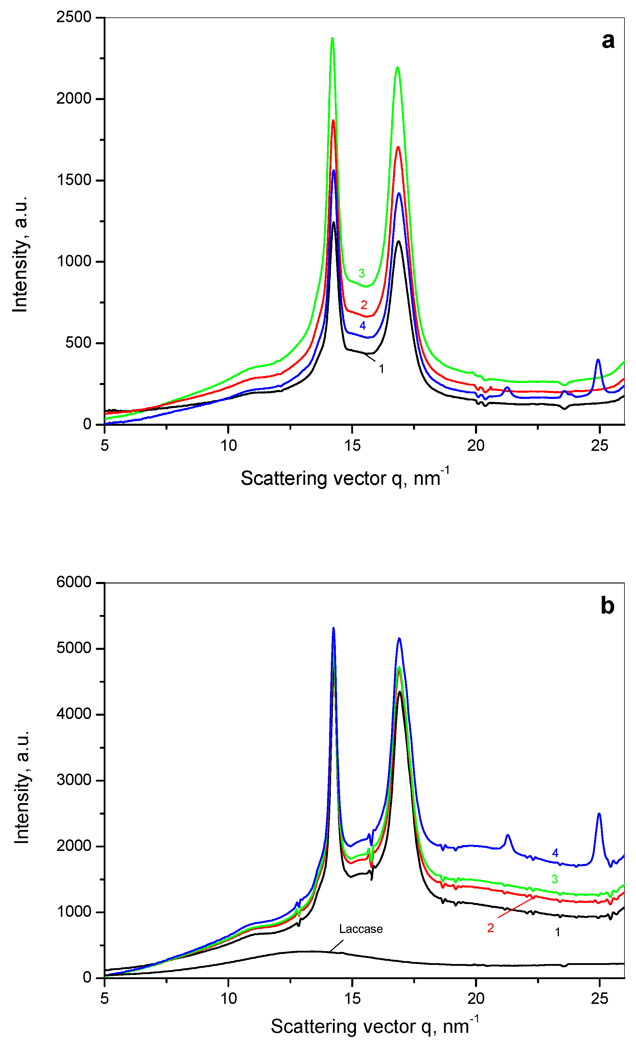 Catalysts 11 00239 g004 Catalysts 11 00239 g004